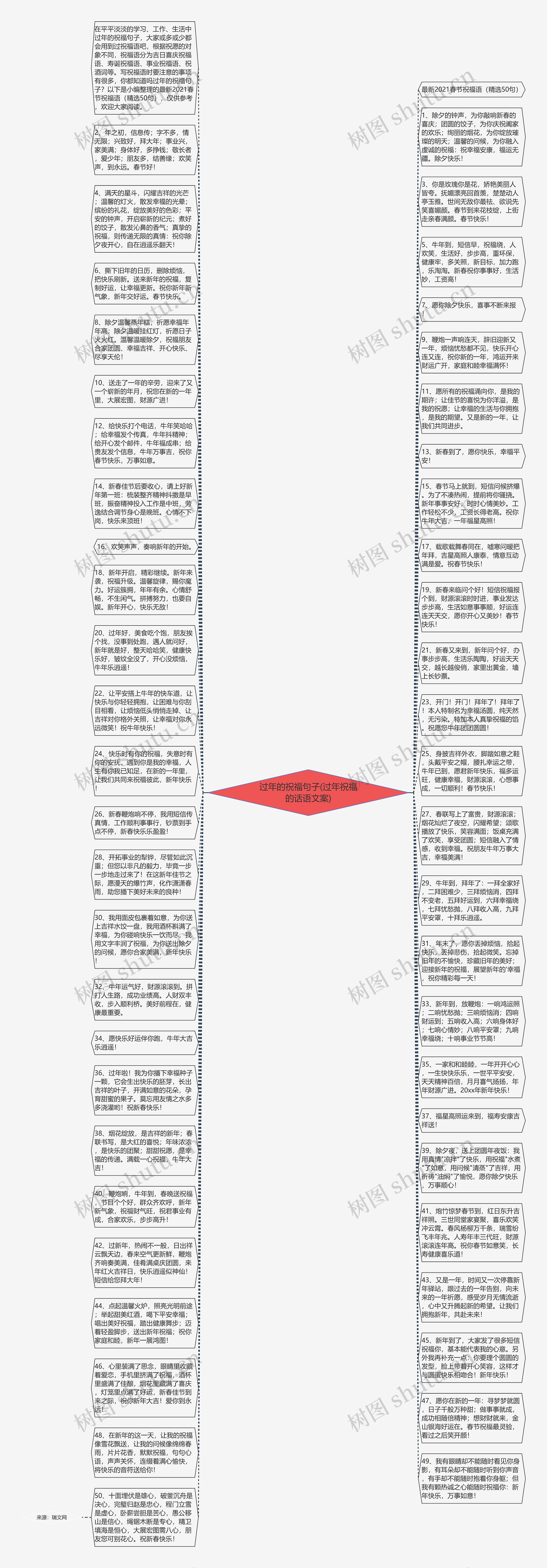 过年的祝福句子(过年祝福的话语文案)思维导图高清图 过年的祝福句子(过年祝福的话语文案)思维导图
