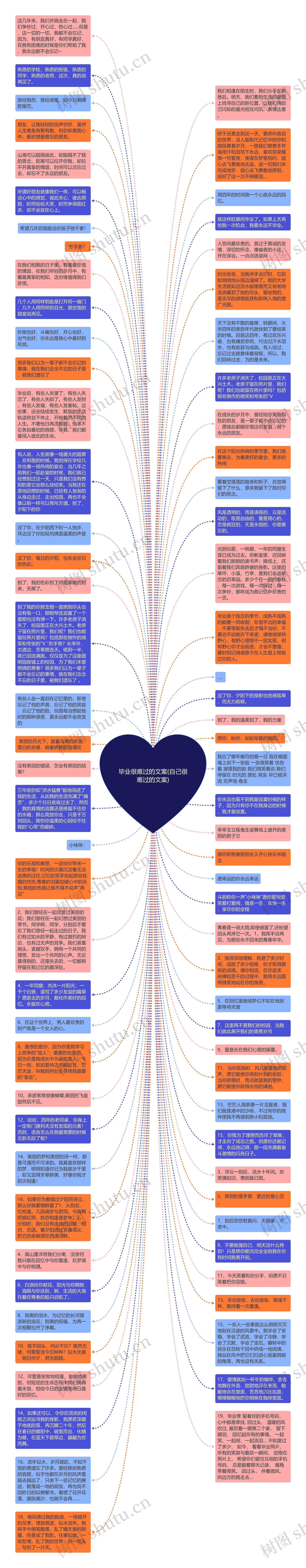 毕业很难过的文案(自己很难过的文案)思维导图