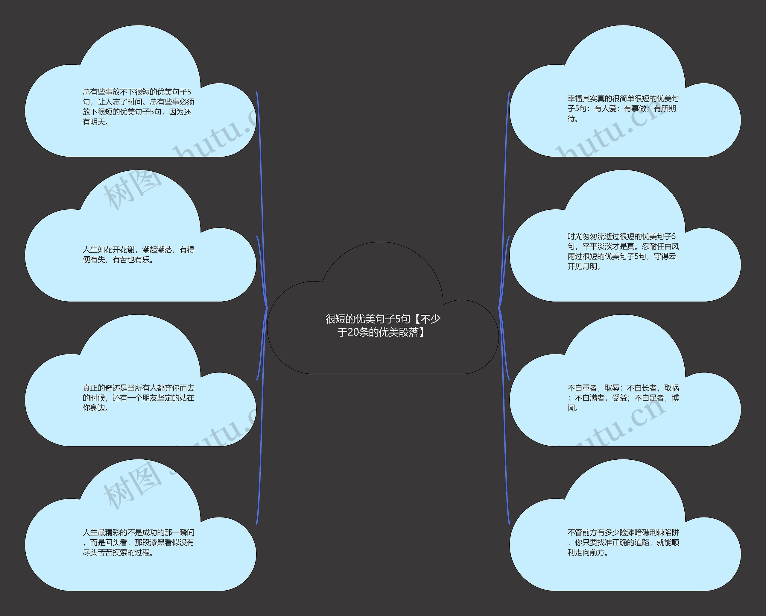 很短的优美句子5句【不少于20条的优美段落】思维导图