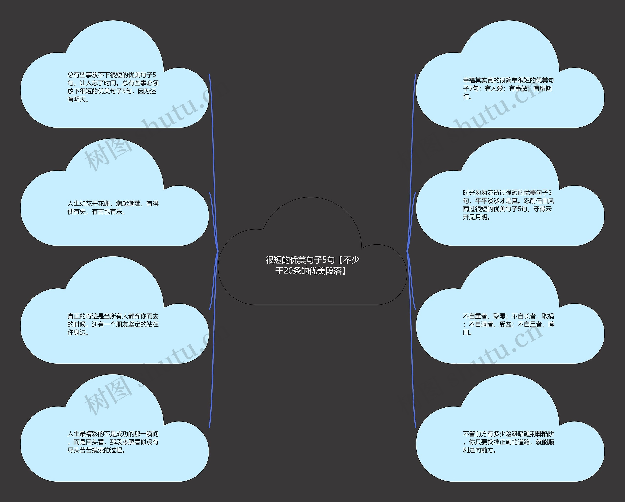 很短的优美句子5句【不少于20条的优美段落】 很短的优美句子5句【不少于20条的优美段落】