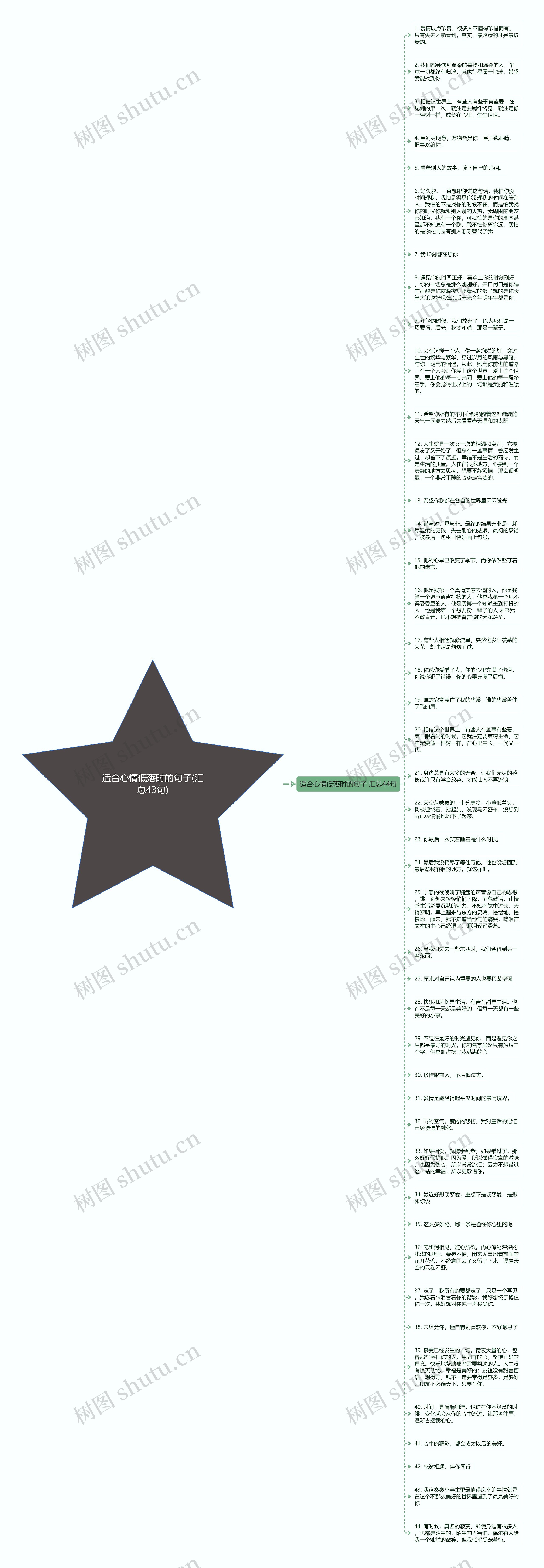 适合心情低落时的句子(汇总43句)思维导图