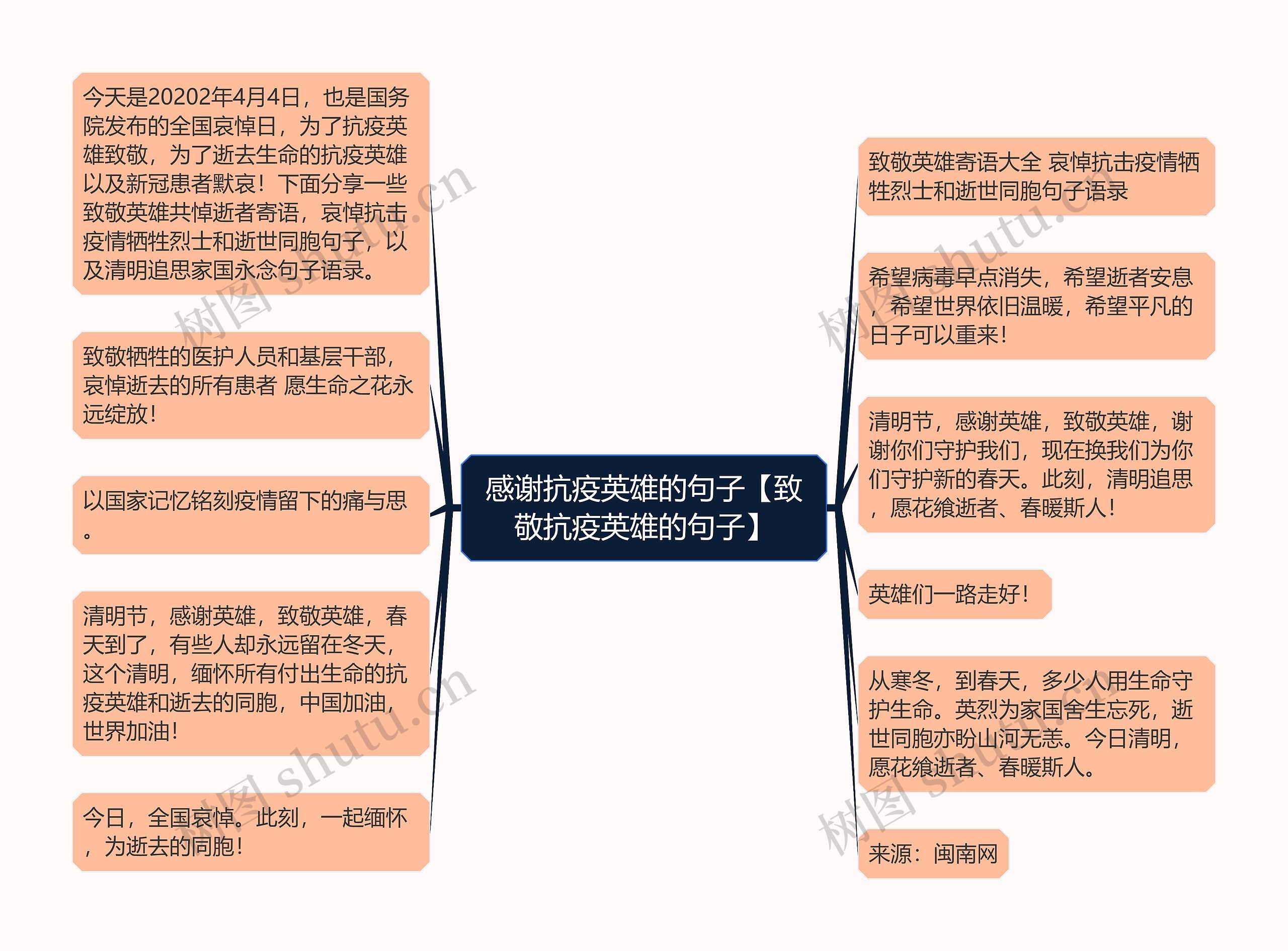 感谢抗疫英雄的句子【致敬抗疫英雄的句子】 感谢抗疫英雄的句子【致敬抗疫英雄的句子】