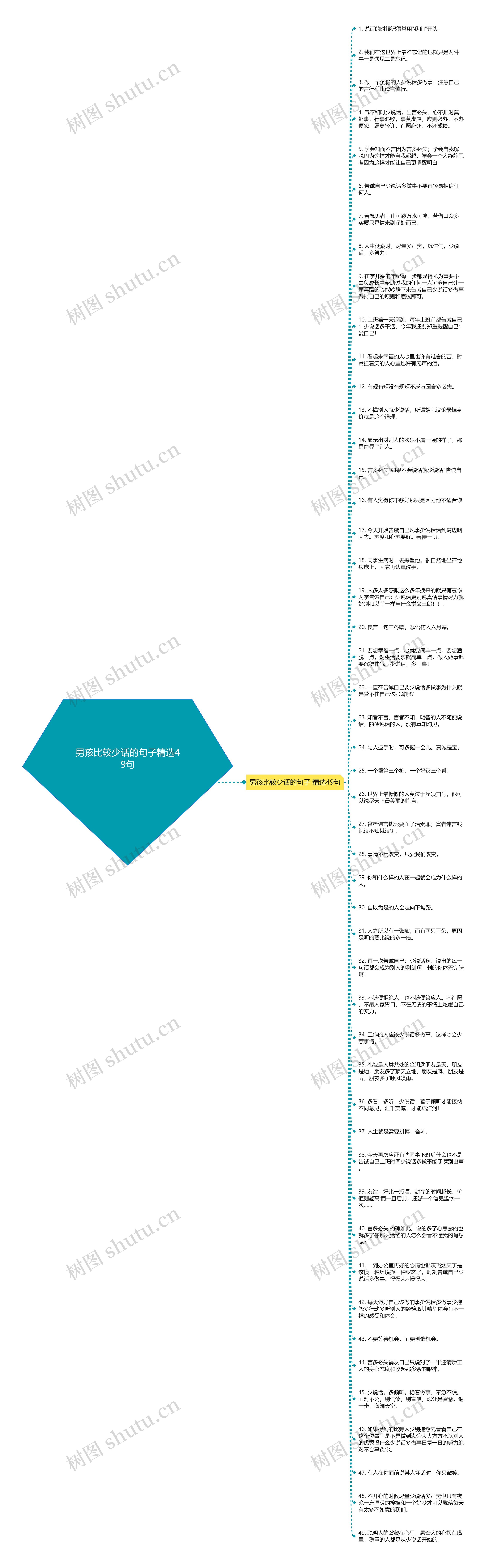 男孩比较少话的句子精选49句思维导图