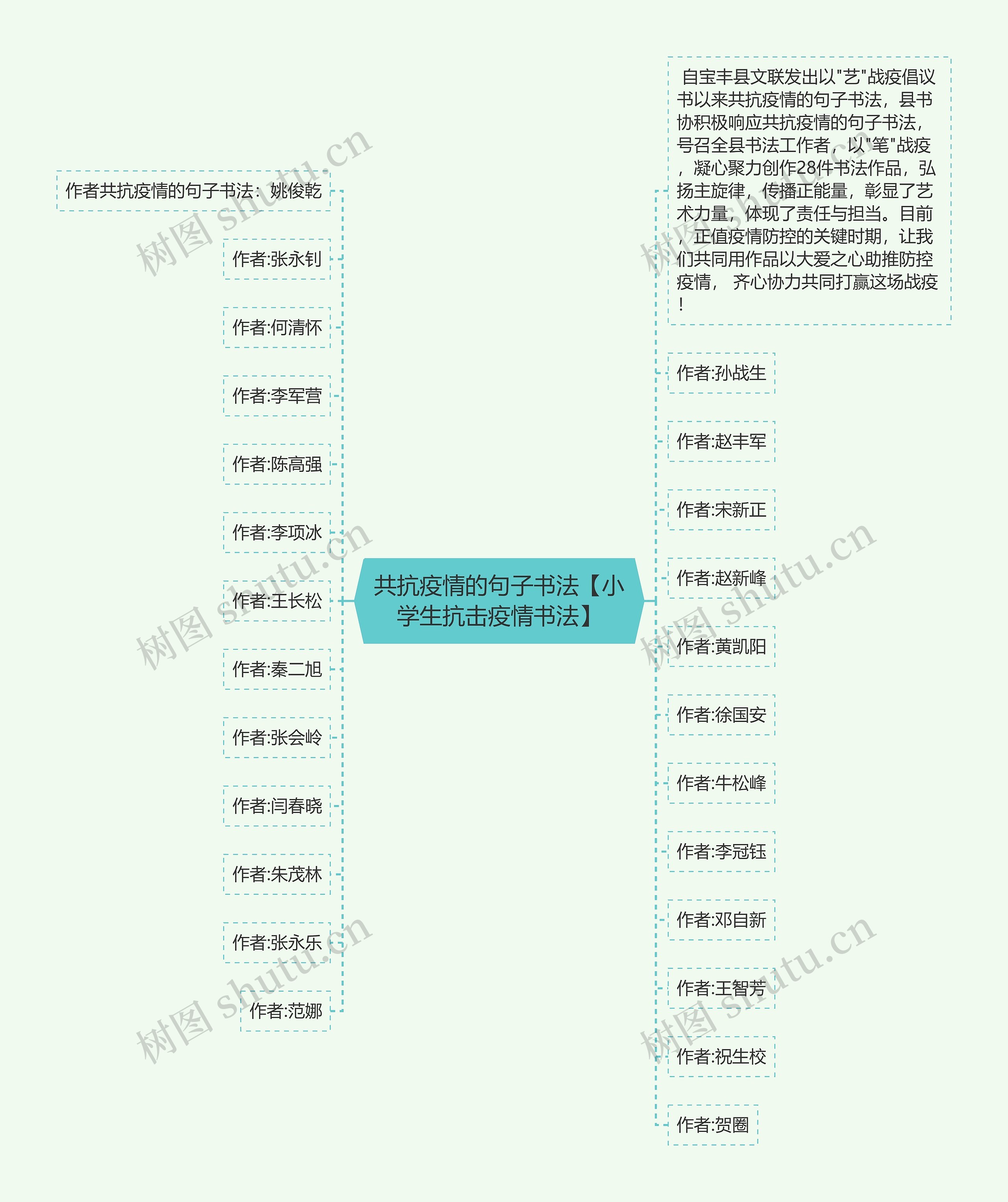 共抗疫情的句子书法【小学生抗击疫情书法】思维导图