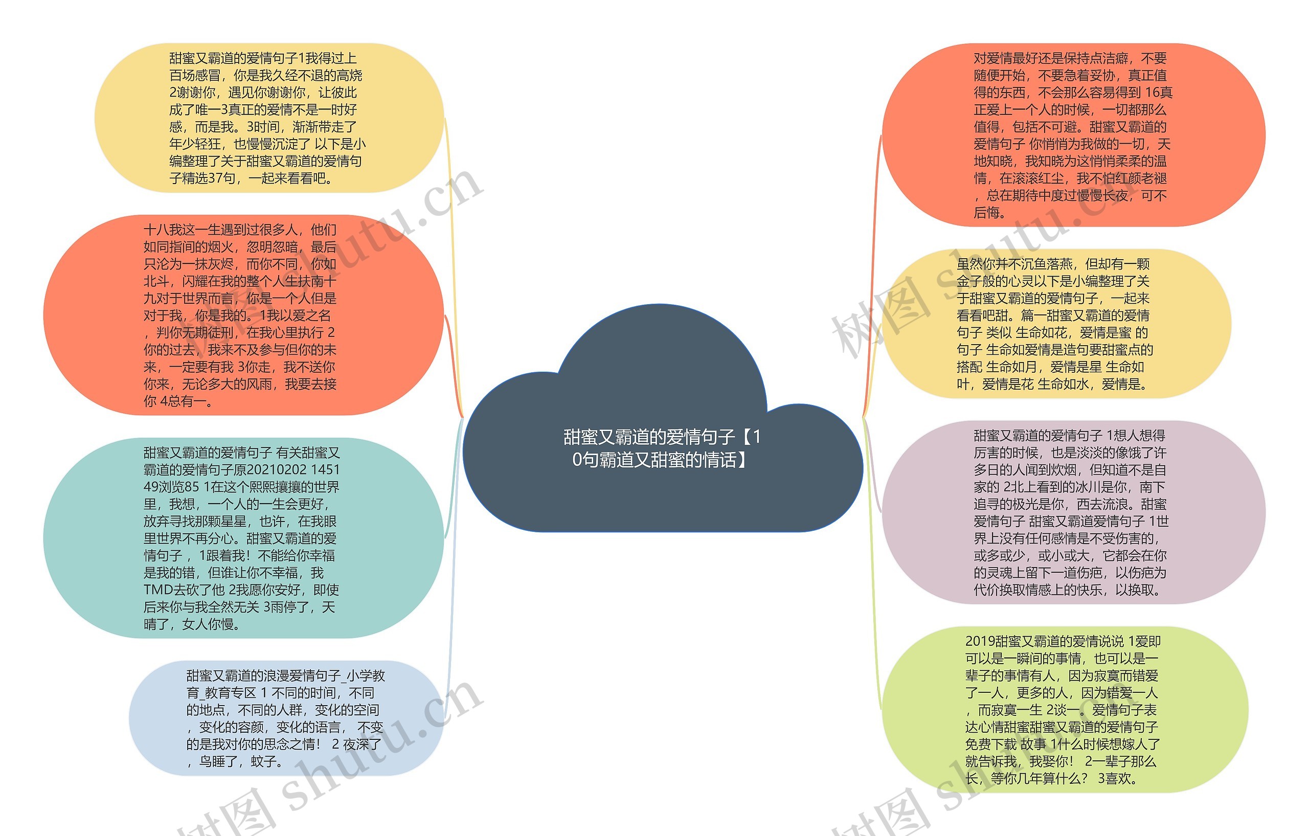 甜蜜又霸道的爱情句子【10句霸道又甜蜜的情话】思维导图