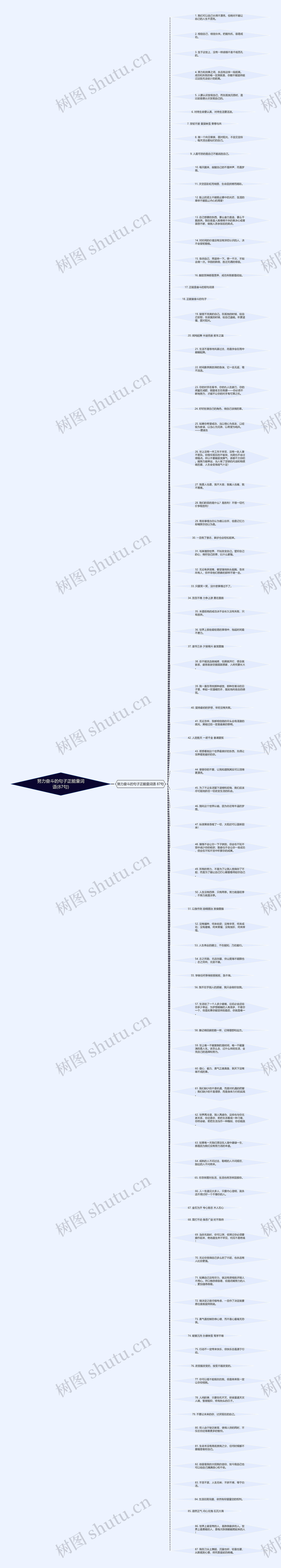 努力奋斗的句子正能量词语(87句)思维导图