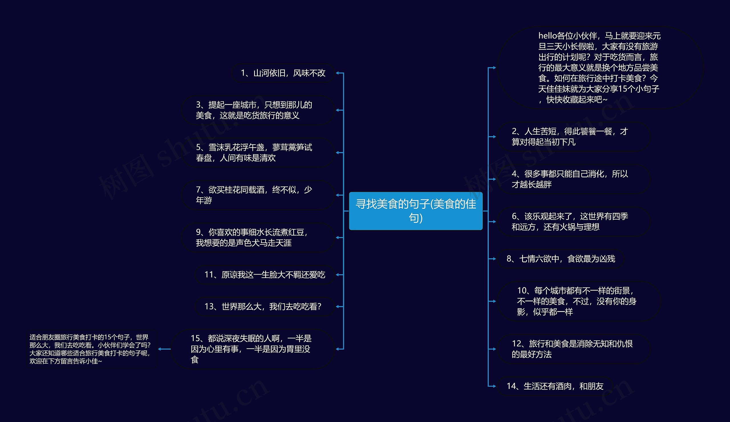 寻找美食的句子(美食的佳句)思维导图