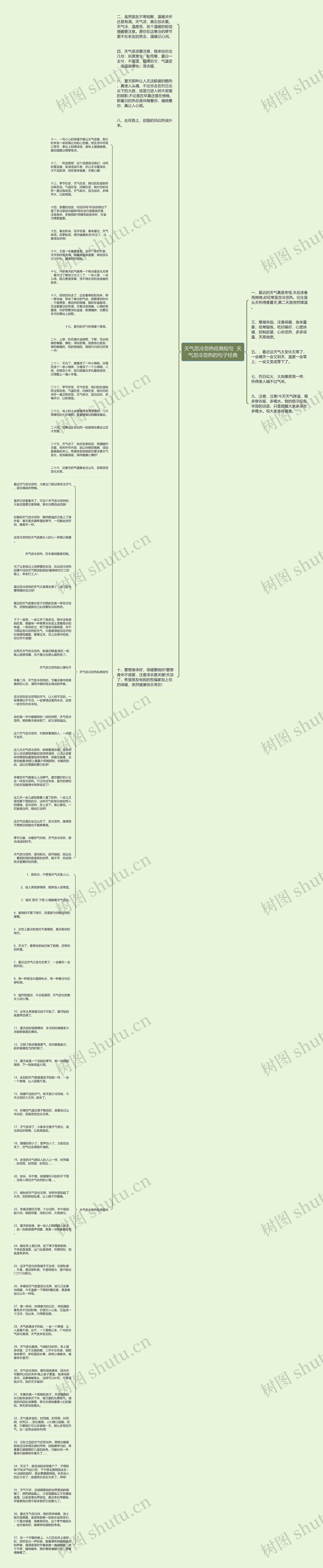 天气忽冷忽热经典短句  天气忽冷忽热的句子经典思维导图