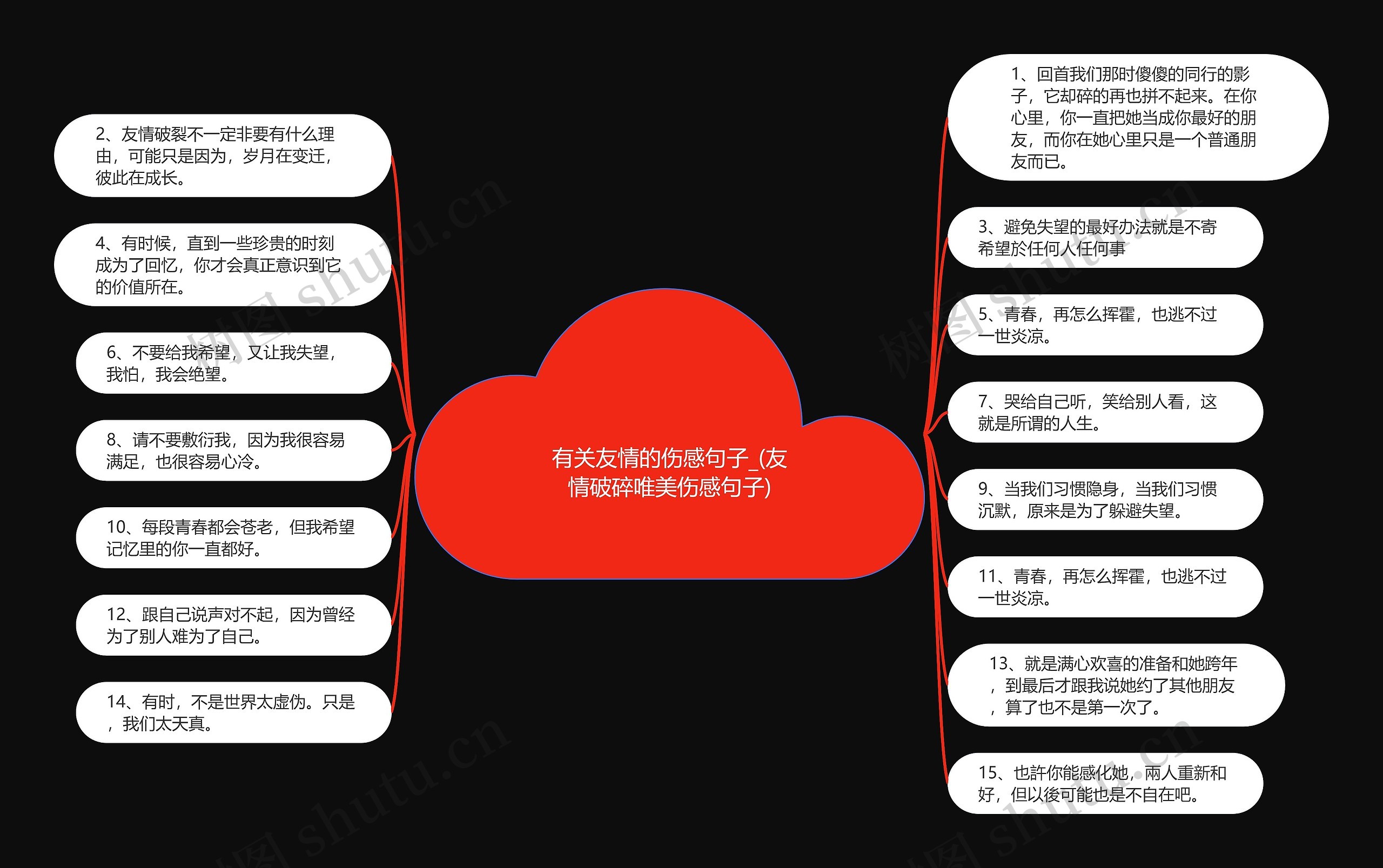 有关友情的伤感句子_(友情破碎唯美伤感句子)思维导图