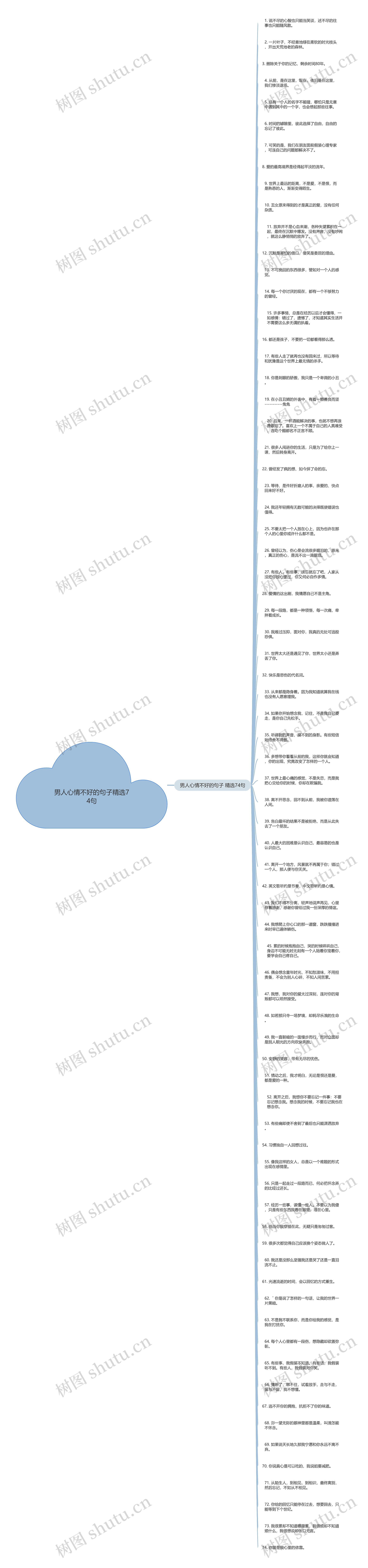 男人心情不好的句子精选74句