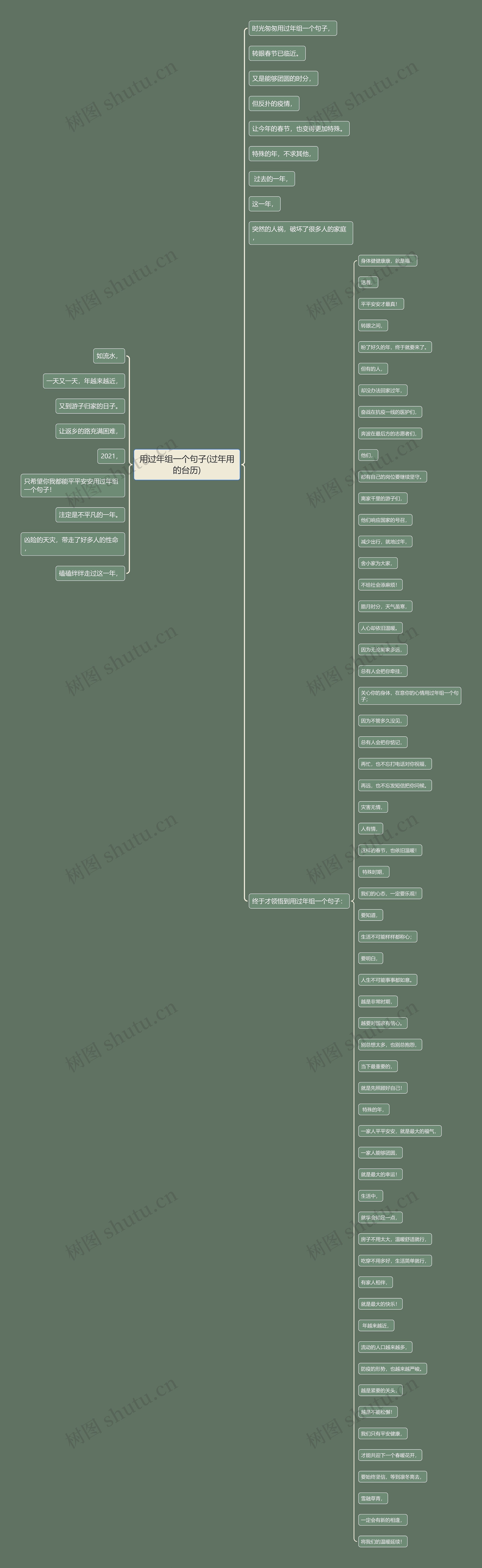 用过年组一个句子(过年用的台历)思维导图