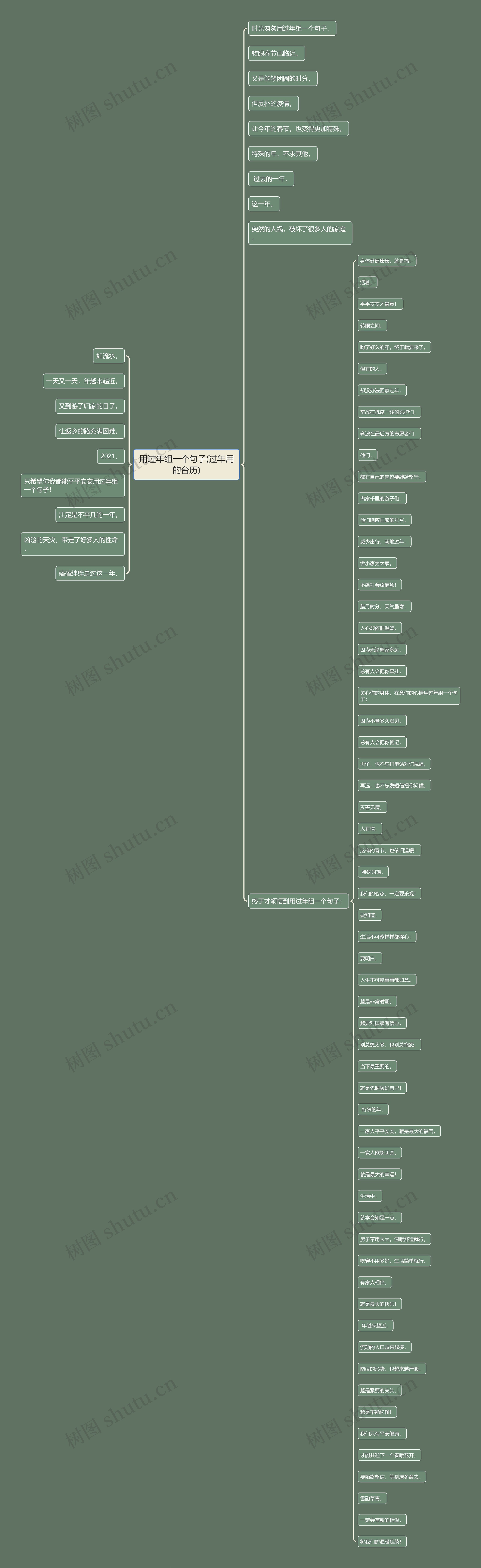 用过年组一个句子(过年用的台历) 用过年组一个句子(过年用的台历)