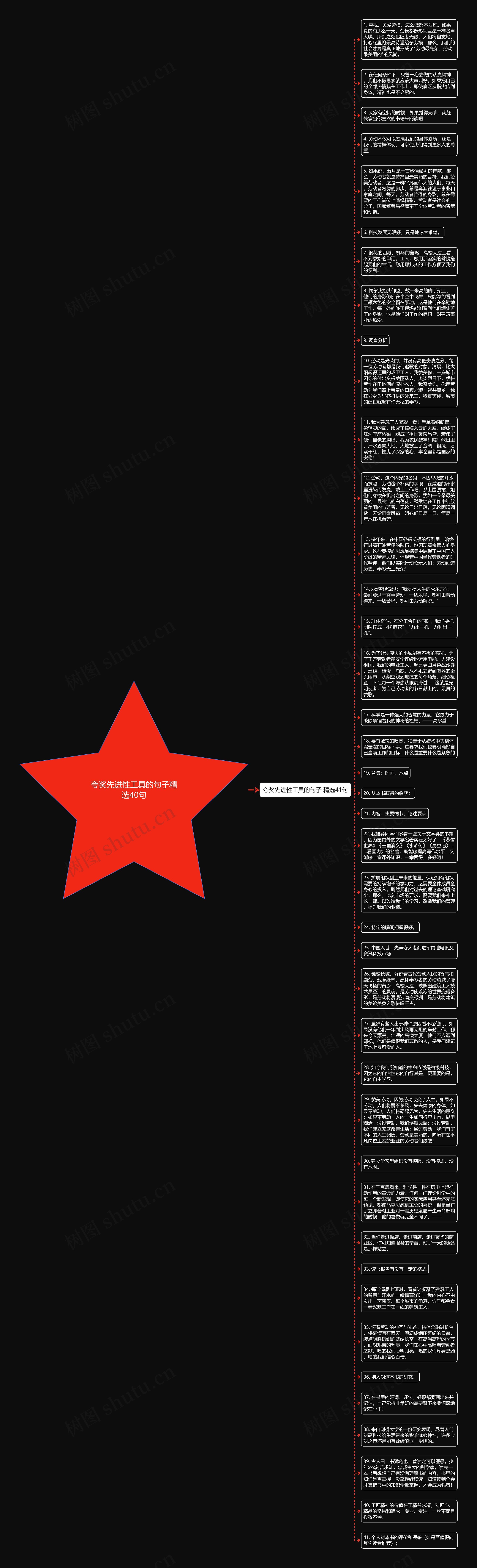 夸奖先进性工具的句子精选40句