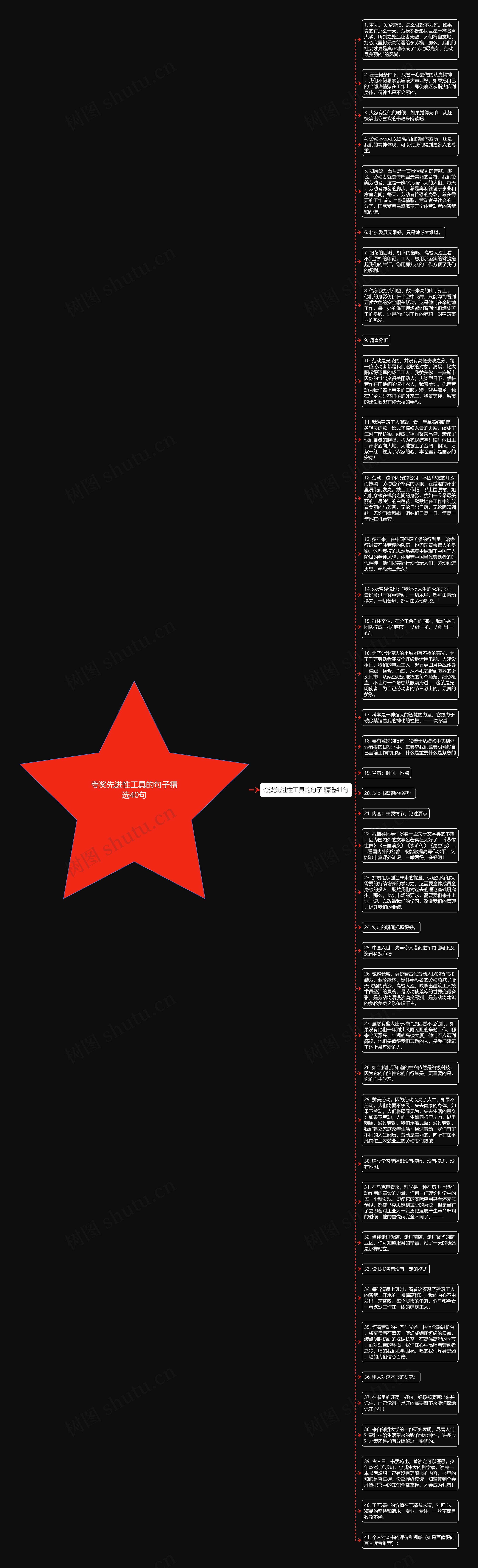 夸奖先进性工具的句子精选40句思维导图