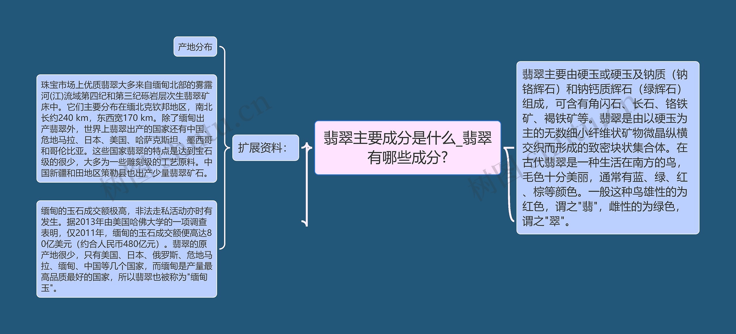 翡翠主要成分是什么_翡翠有哪些成分?