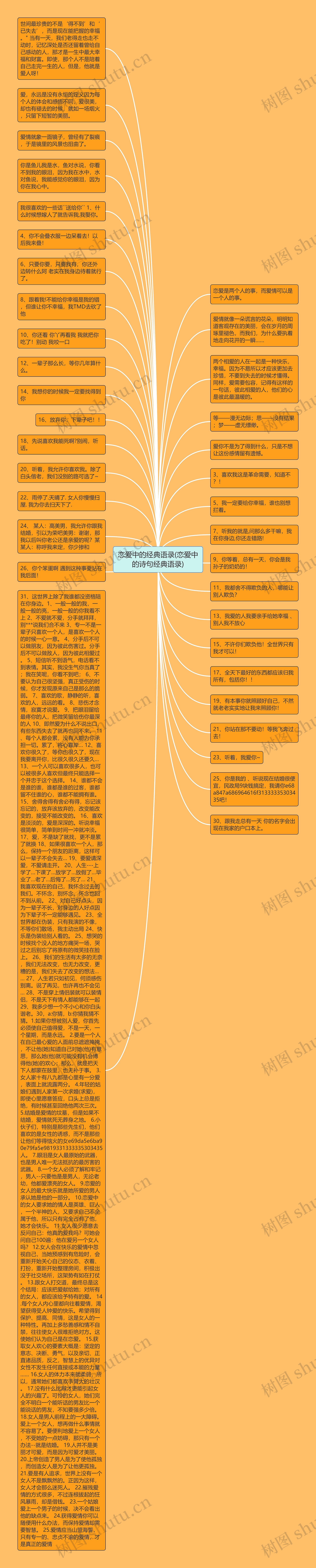 恋爱中的经典语录(恋爱中的诗句经典语录)思维导图