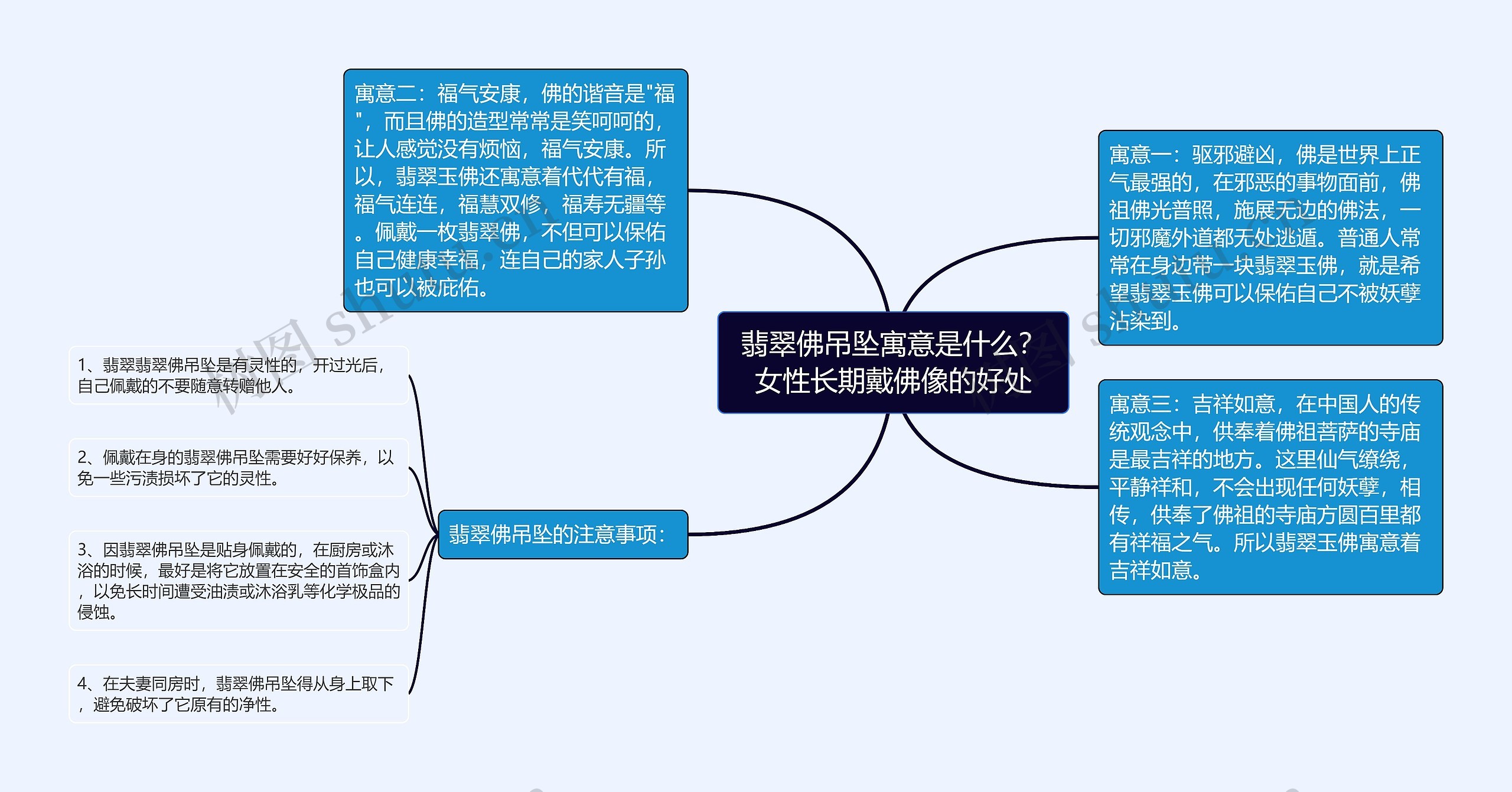 翡翠佛吊坠寓意是什么？女性长期戴佛像的好处思维导图