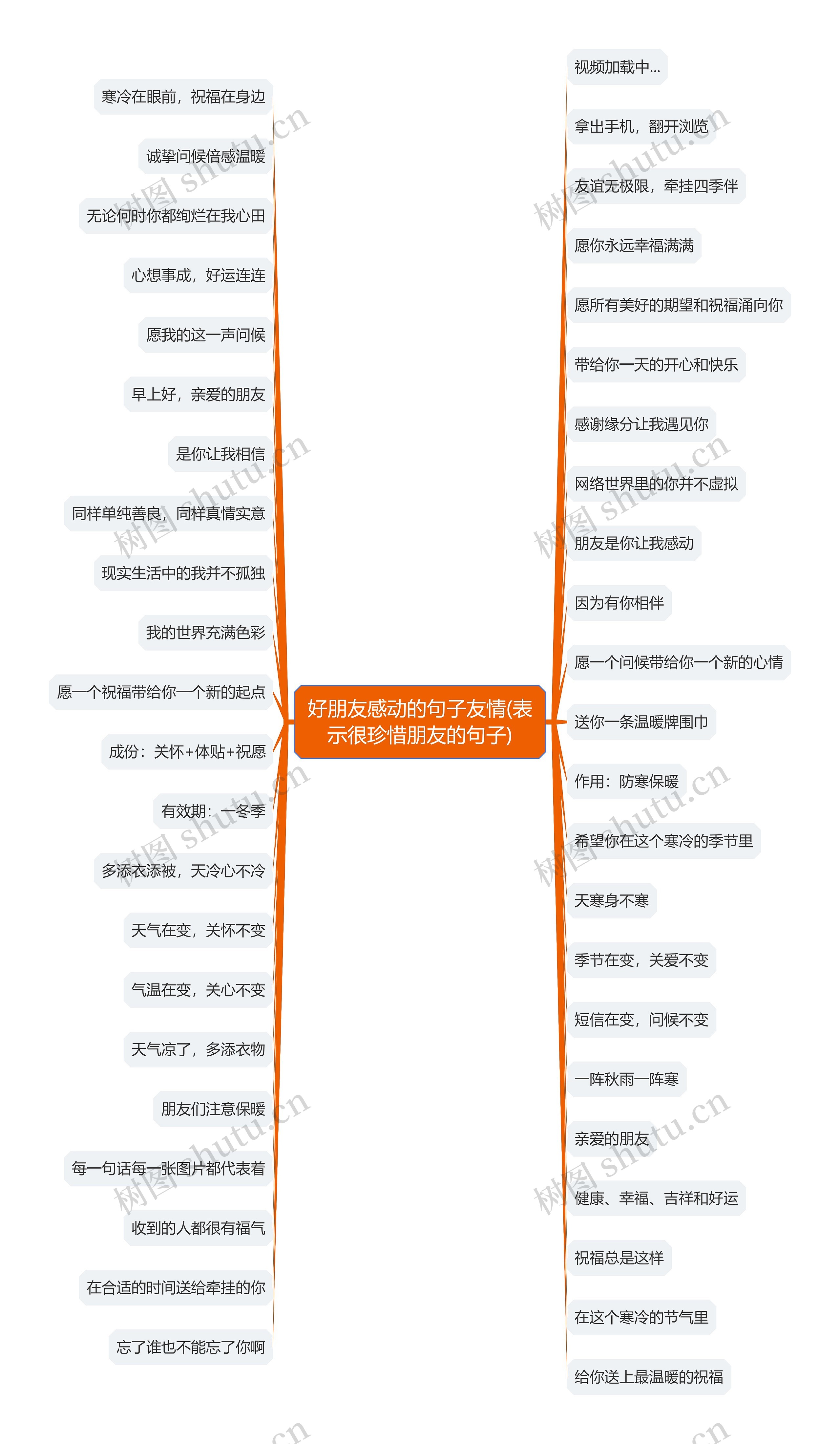 好朋友感动的句子友情(表示很珍惜朋友的句子)思维导图