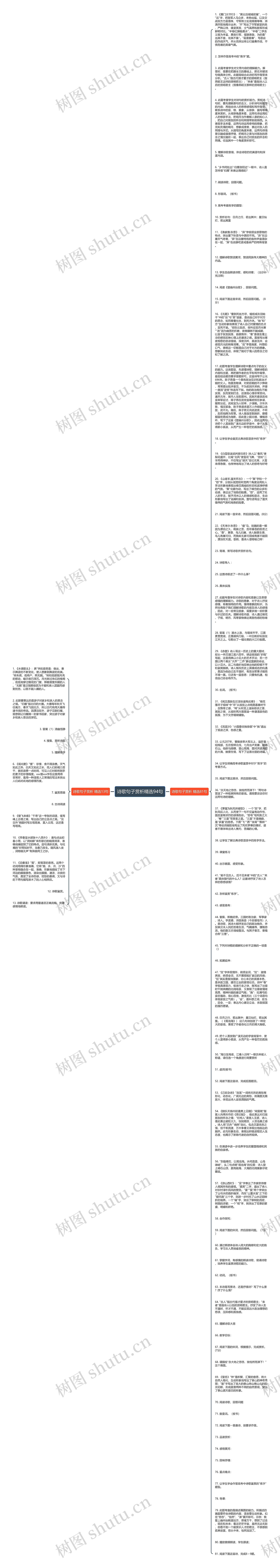 诗歌句子赏析精选94句思维导图