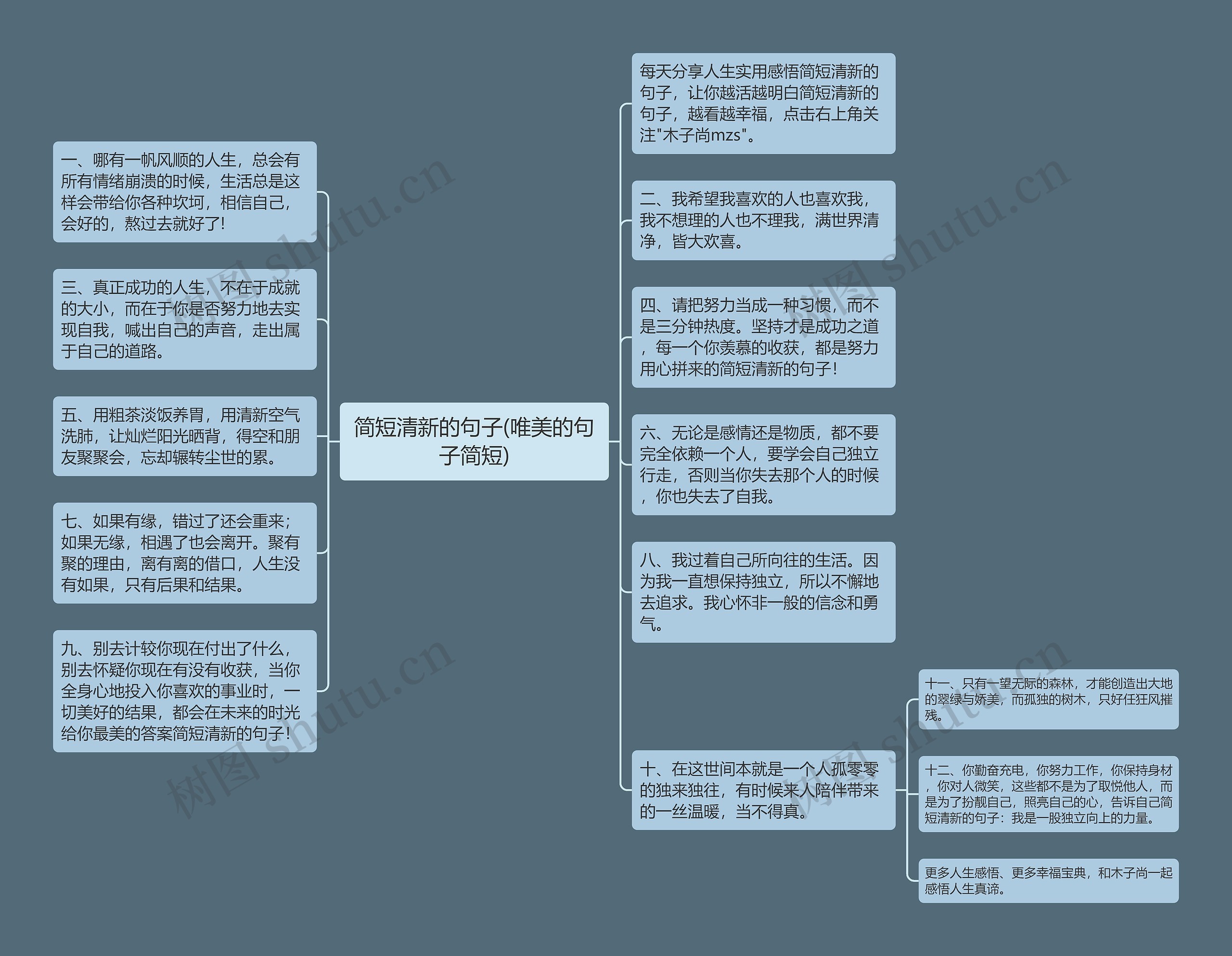 简短清新的句子(唯美的句子简短)思维导图