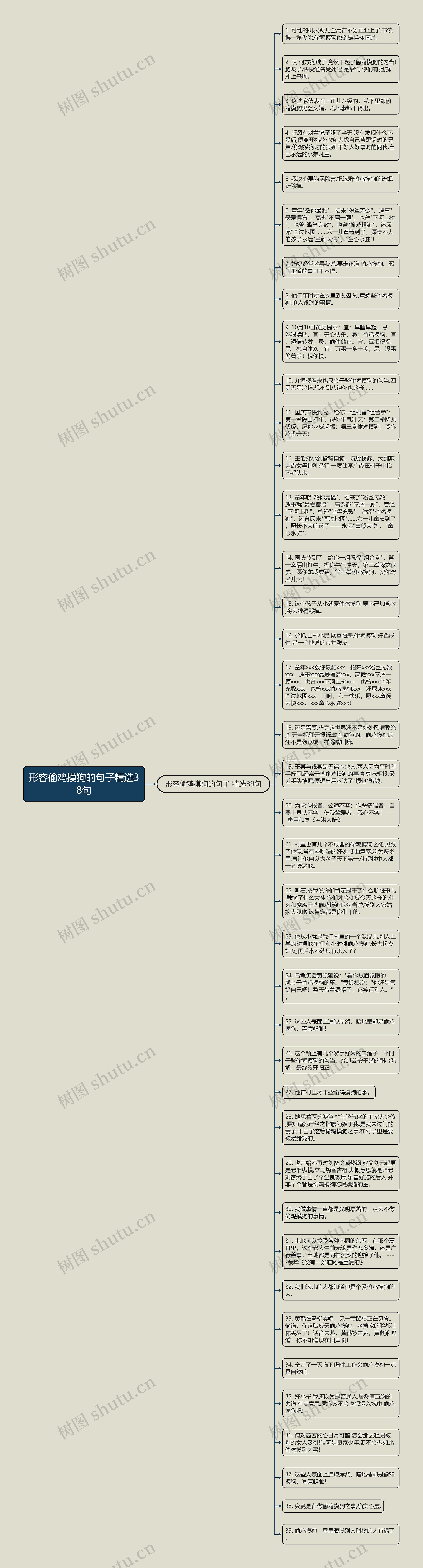 形容偷鸡摸狗的句子精选38句思维导图