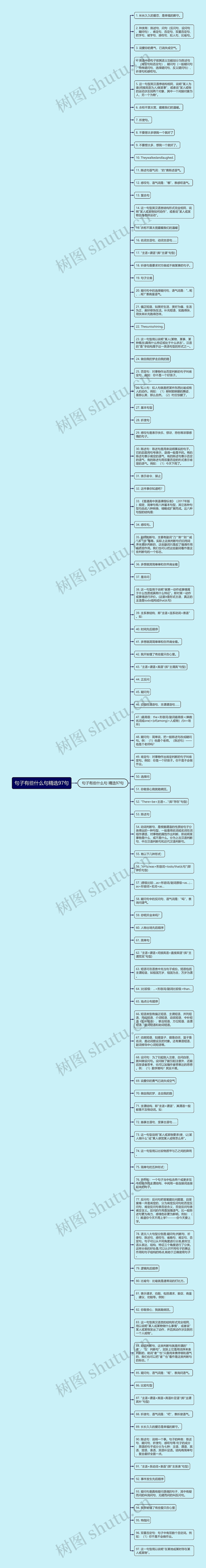 句子有些什么句精选97句思维导图