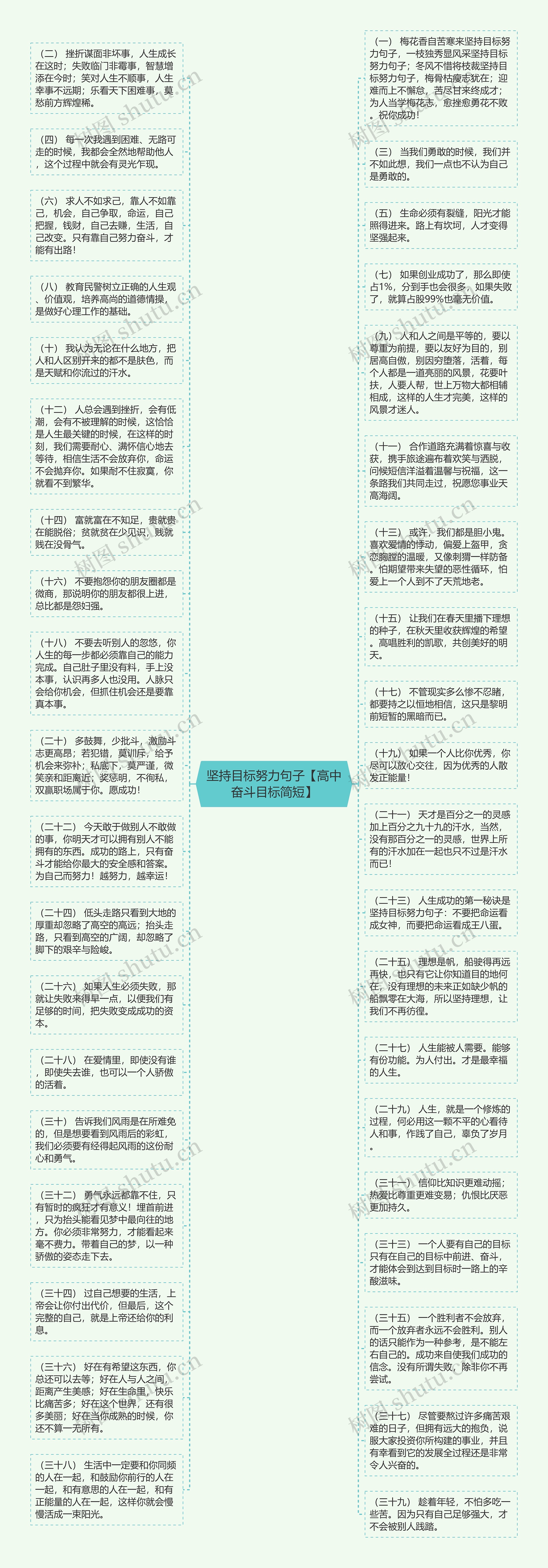 坚持目标努力句子【高中奋斗目标简短】思维导图