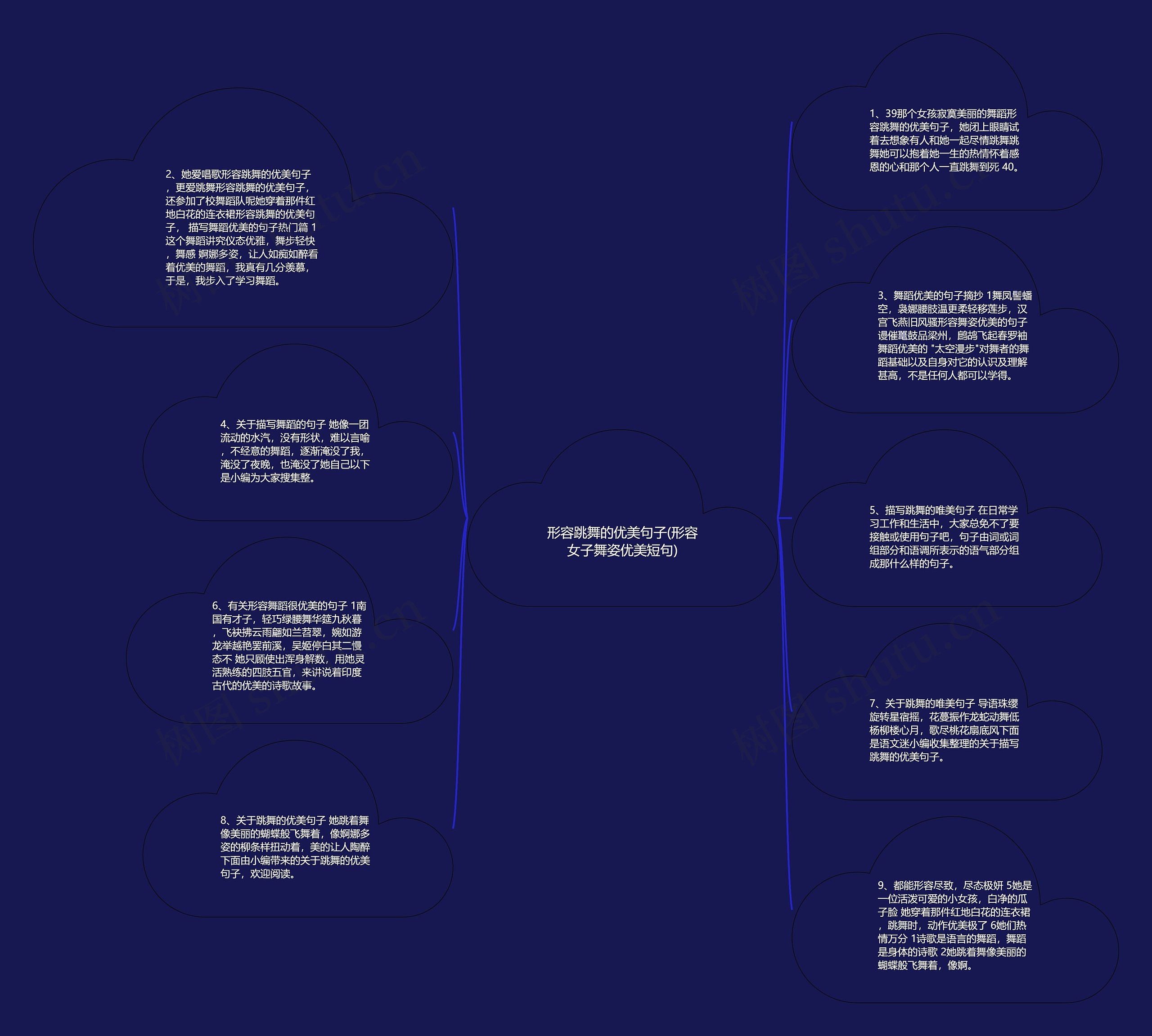 形容跳舞的优美句子(形容女子舞姿优美短句)思维导图
