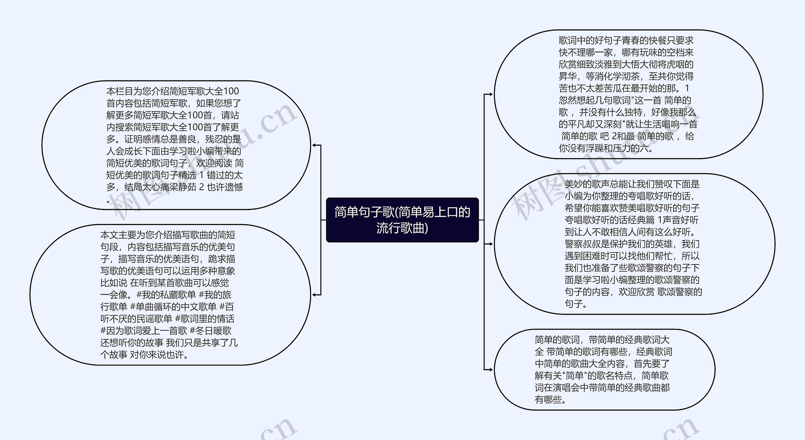 简单句子歌(简单易上口的流行歌曲)思维导图