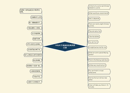 14句关于美食的经典英语口语