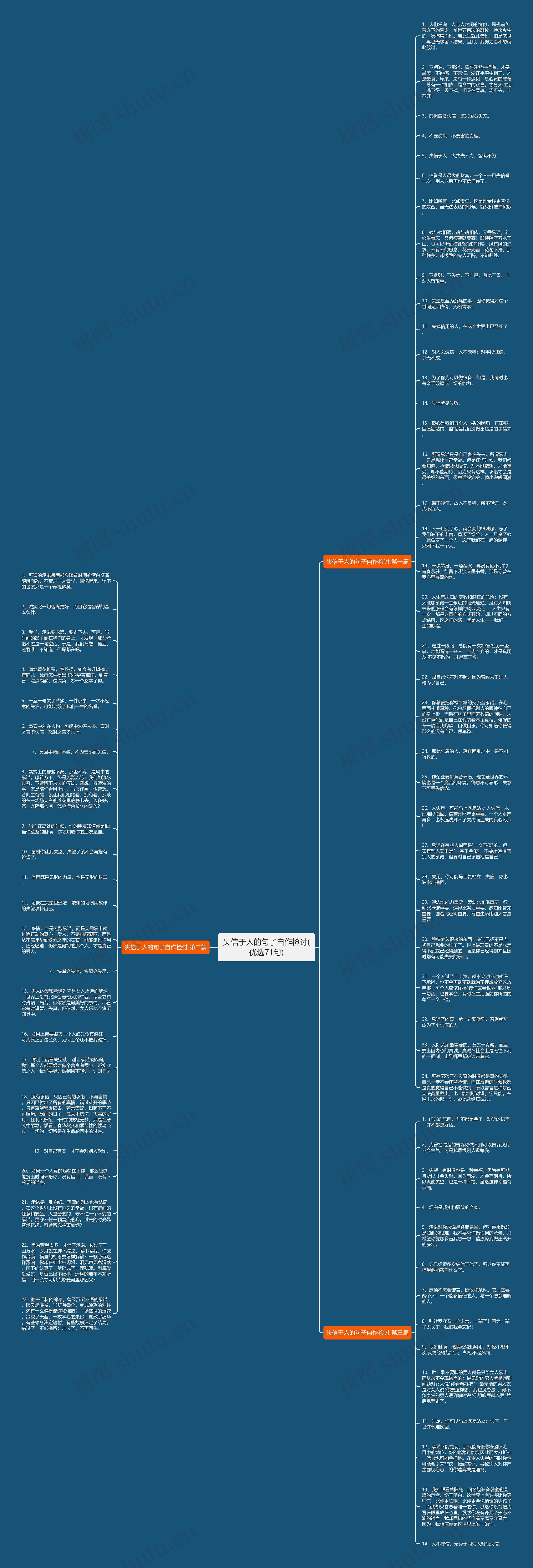 失信于人的句子自作检讨(优选71句)思维导图