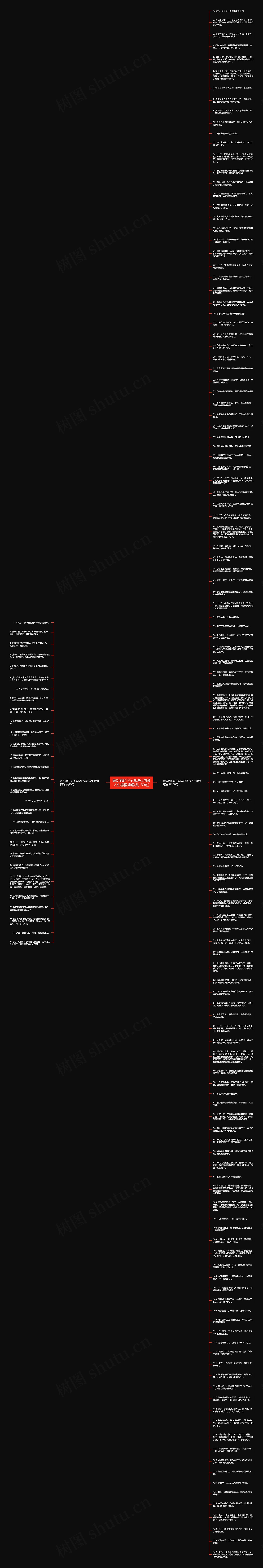 最伤感的句子说说心情带人生感悟简短(共159句)思维导图