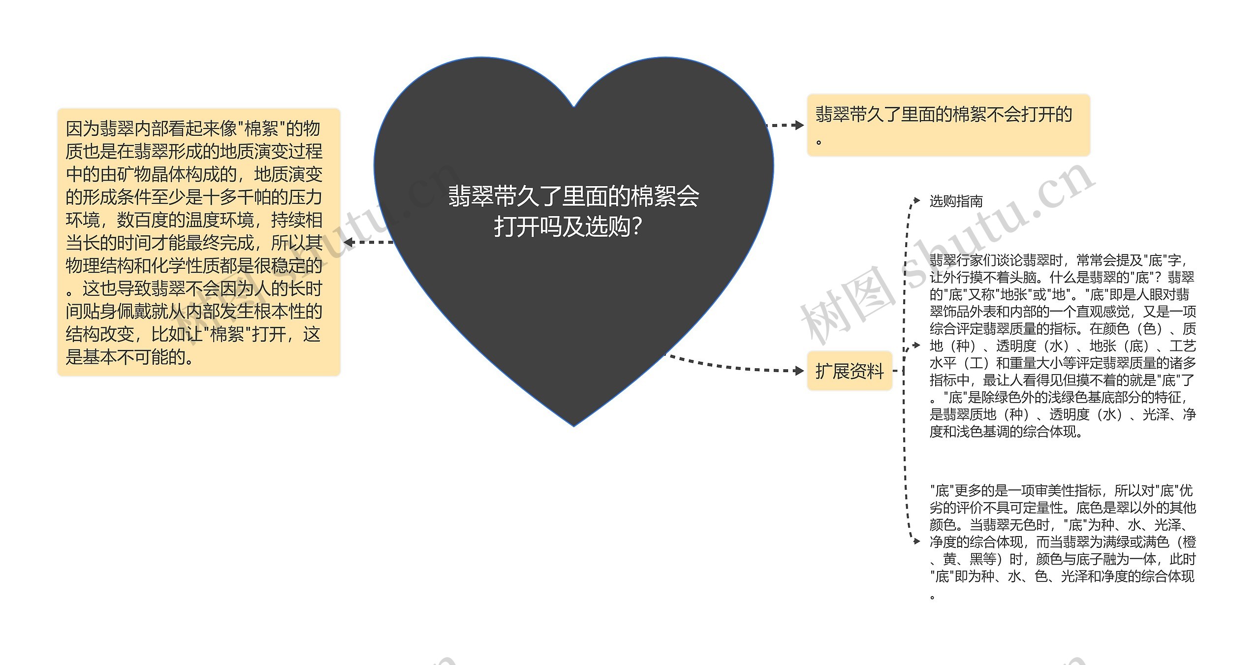 翡翠带久了里面的棉絮会打开吗及选购？