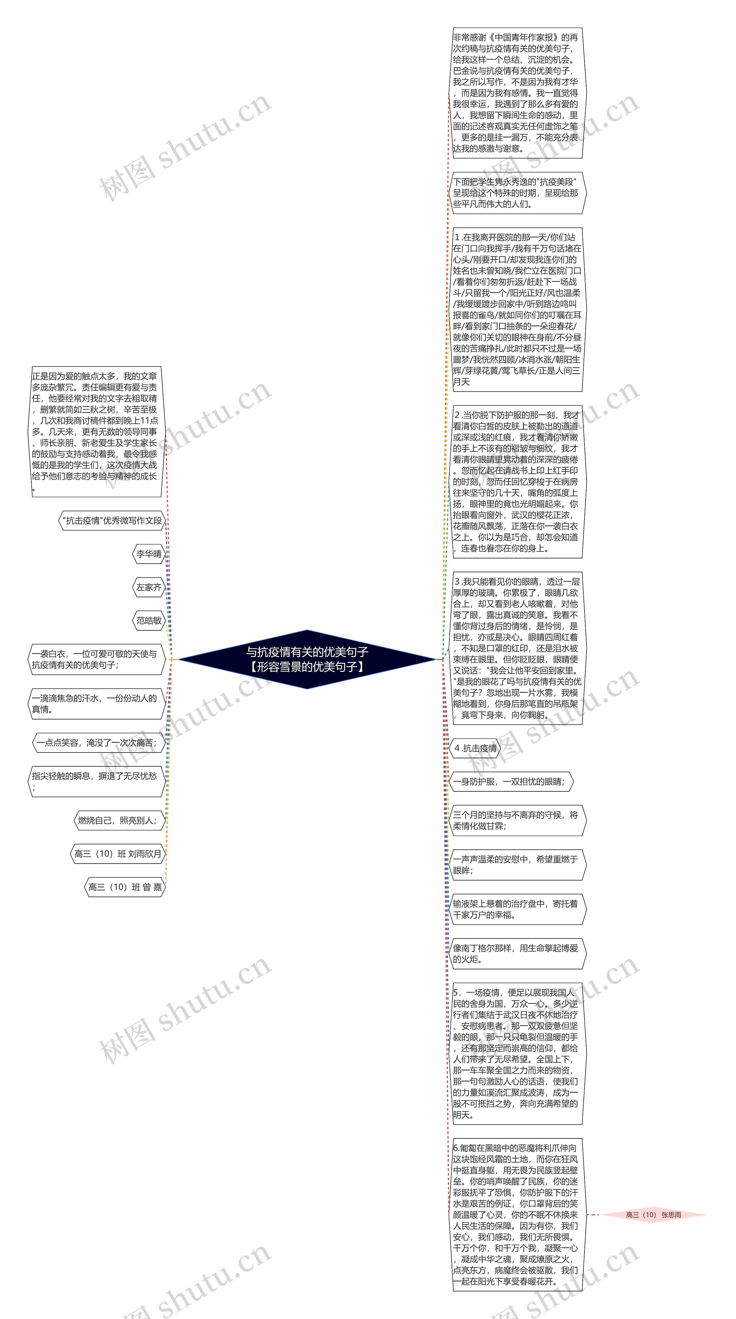 与抗疫情有关的优美句子【形容雪景的优美句子】思维导图