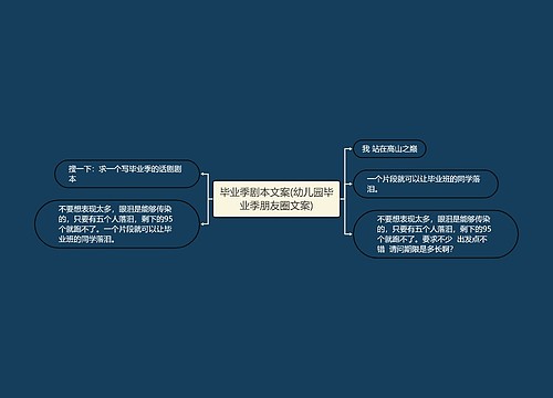 毕业季剧本文案(幼儿园毕业季朋友圈文案)