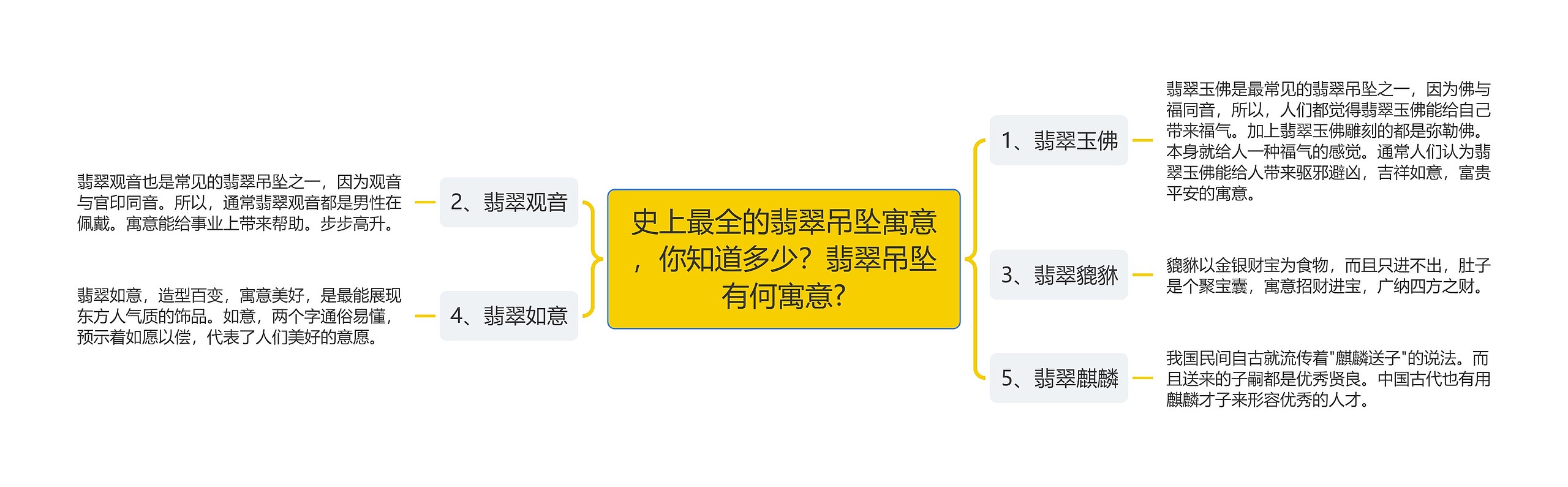 史上最全的翡翠吊坠寓意，你知道多少？翡翠吊坠有何寓意?思维导图