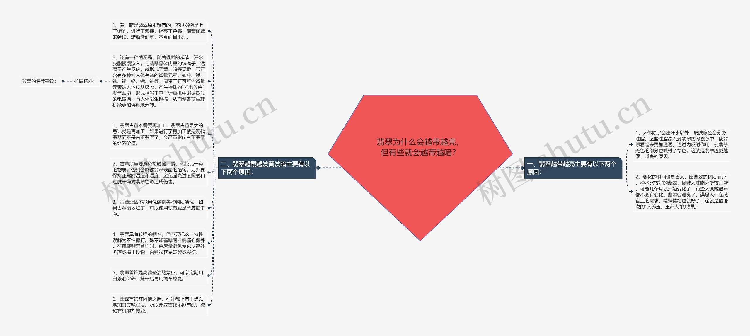 翡翠为什么会越带越亮，但有些就会越带越暗？