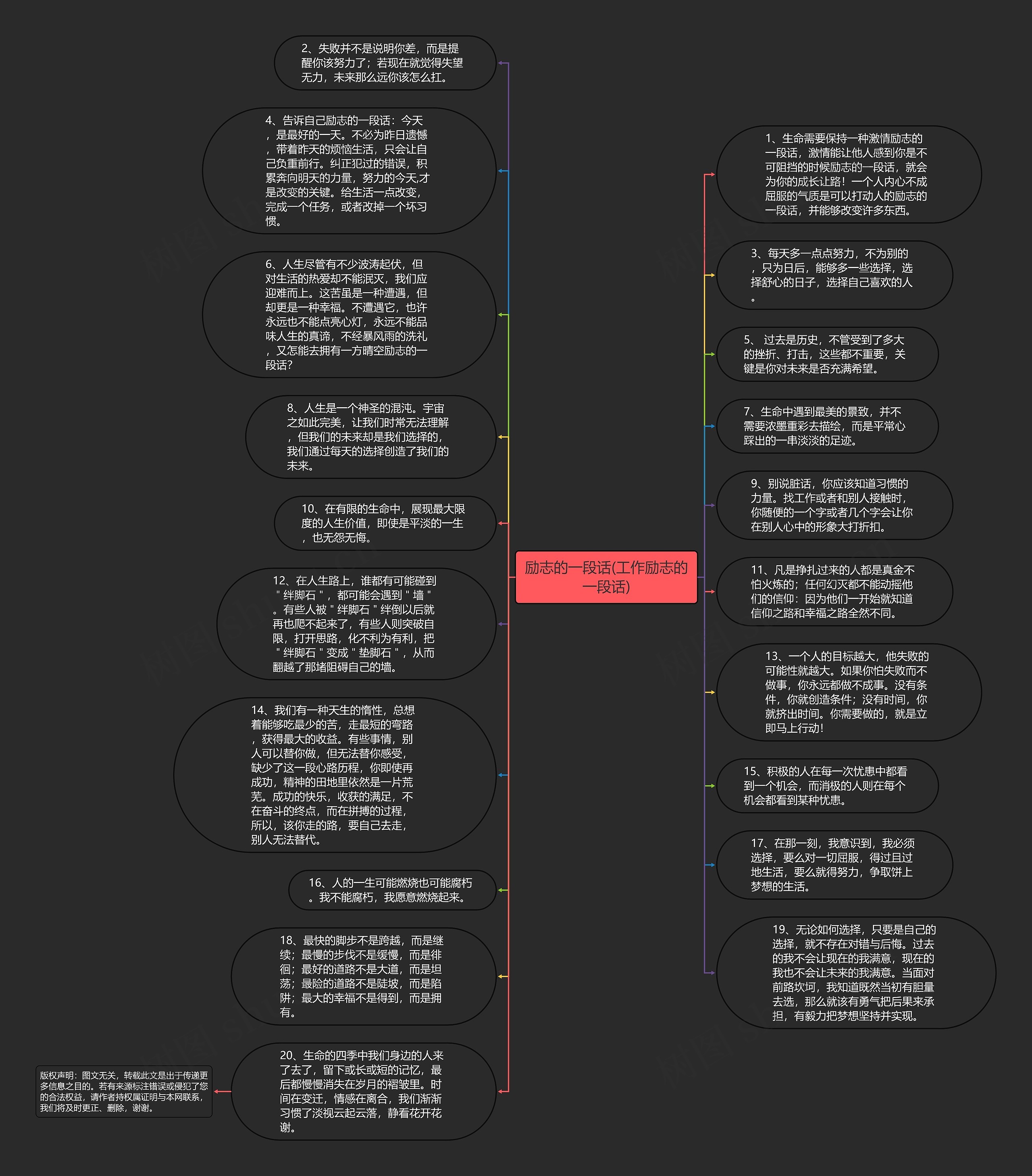 励志的一段话(工作励志的一段话)思维导图