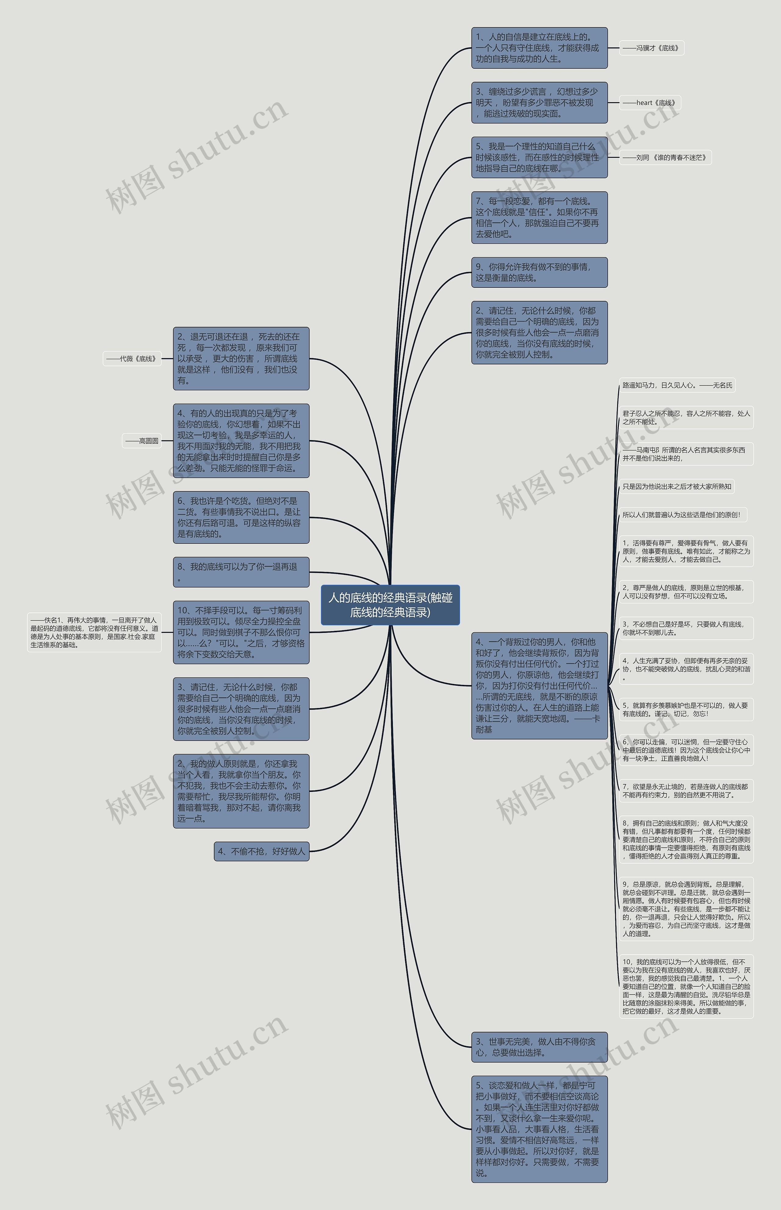 人的底线的经典语录(触碰底线的经典语录)思维导图