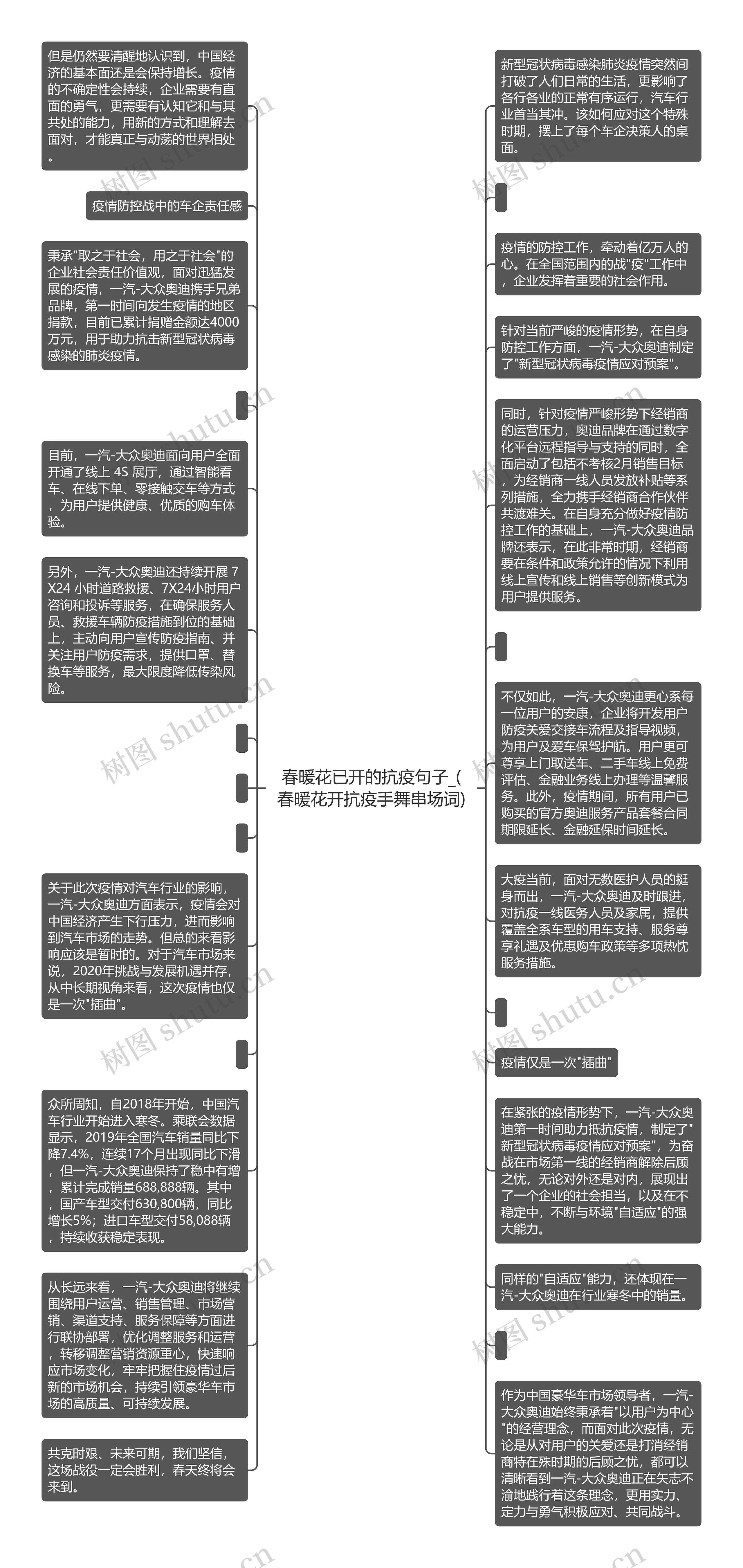 春暖花已开的抗疫句子_(春暖花开抗疫手舞串场词)思维导图