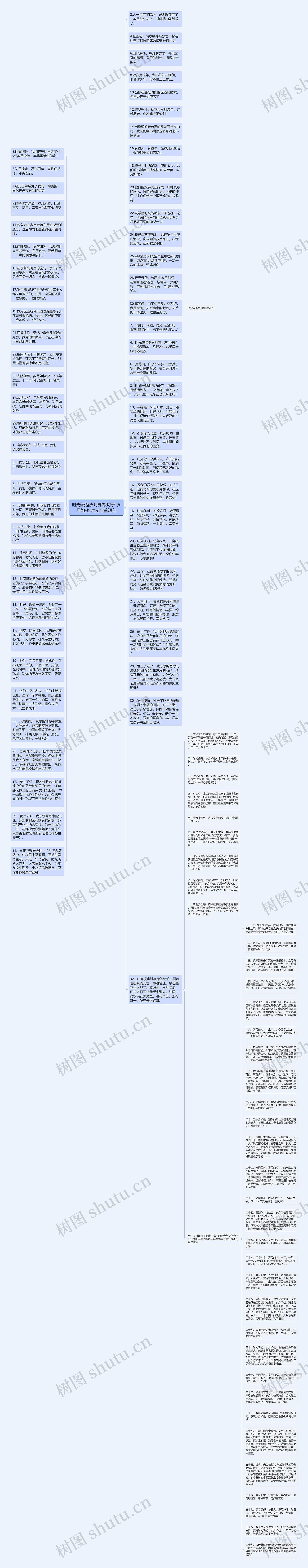 时光流逝岁月如梭句子 岁月如梭 时光荏苒短句思维导图