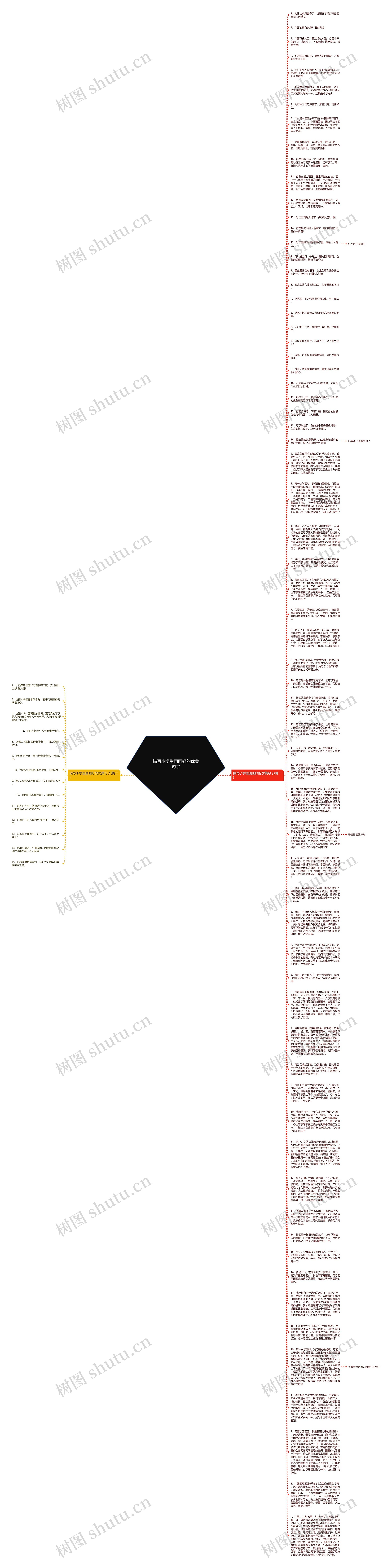 描写小学生画画好的优美句子思维导图