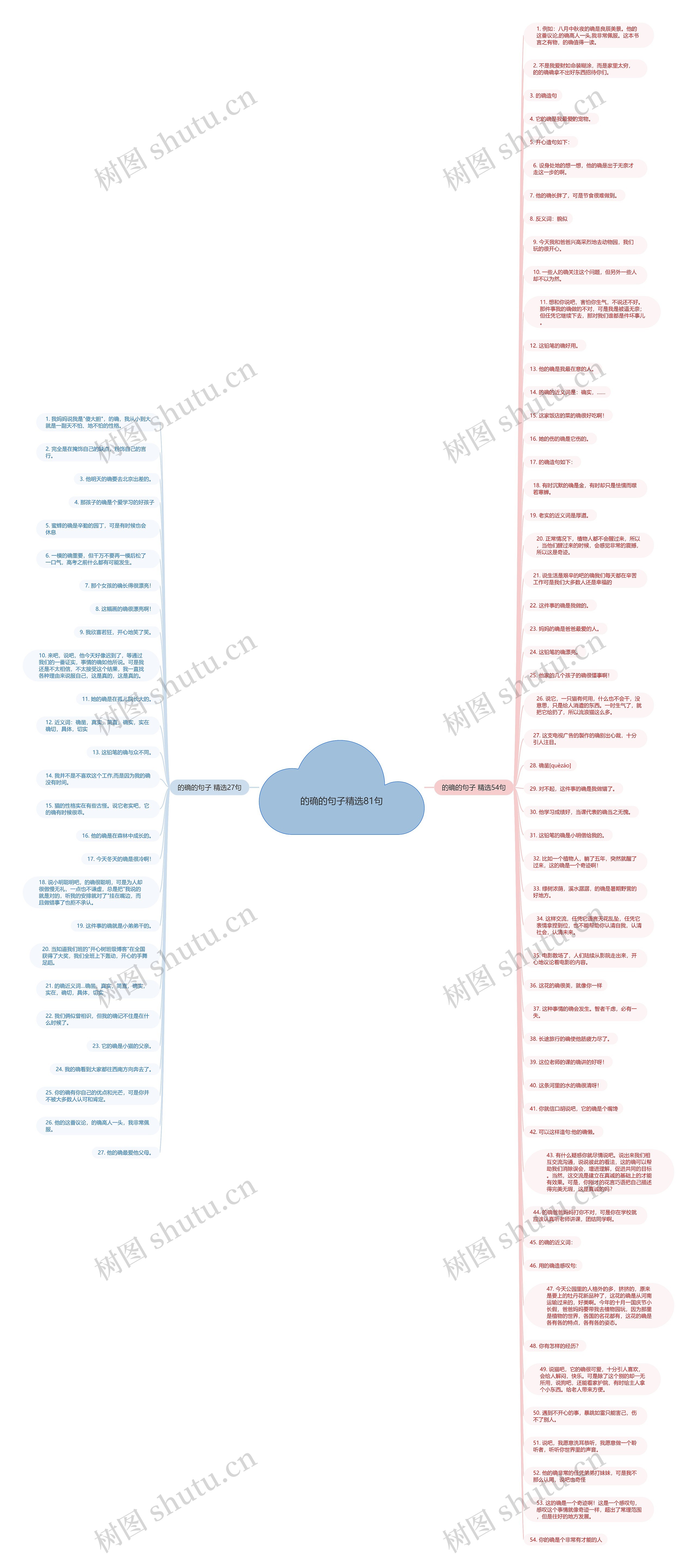 的确的句子精选81句思维导图
