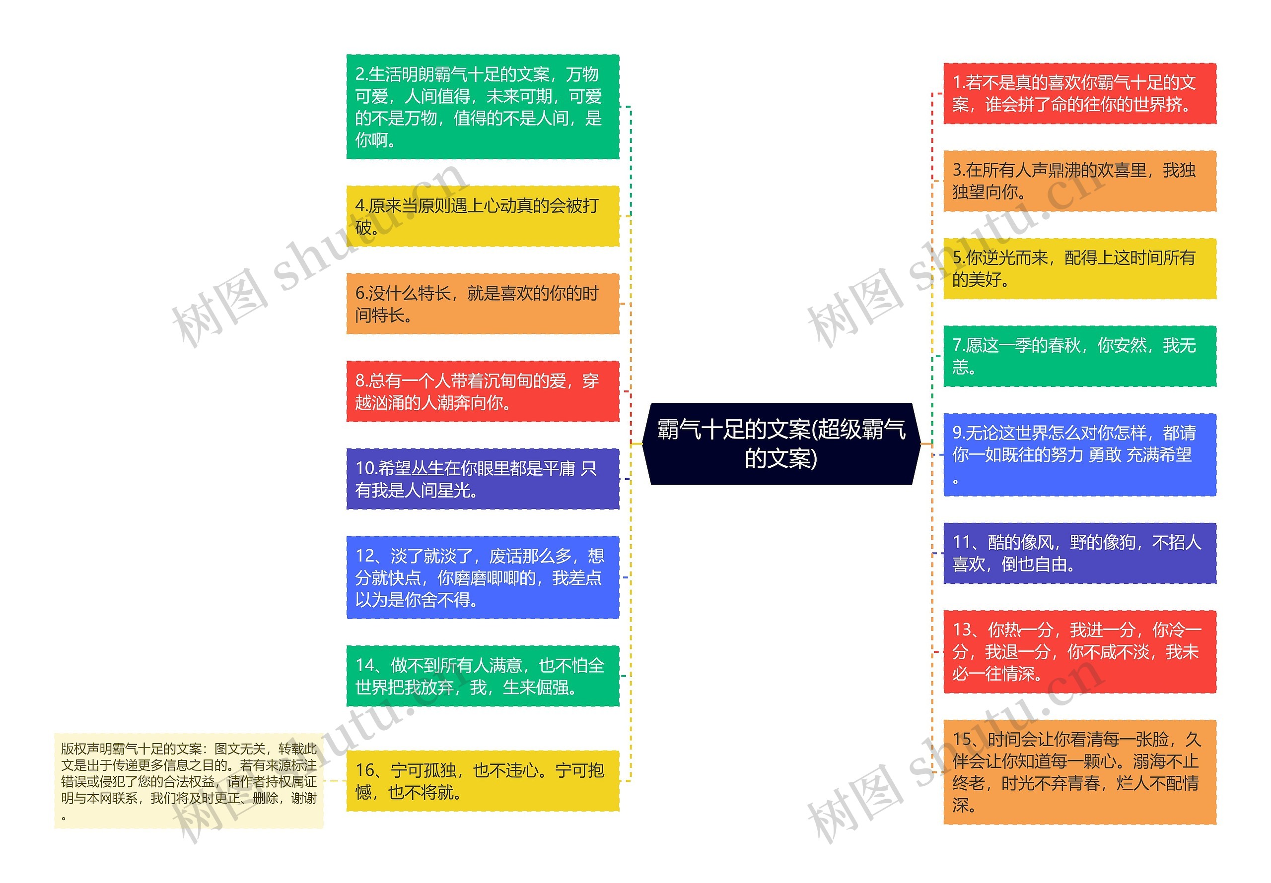 霸气十足的文案(超级霸气的文案)思维导图