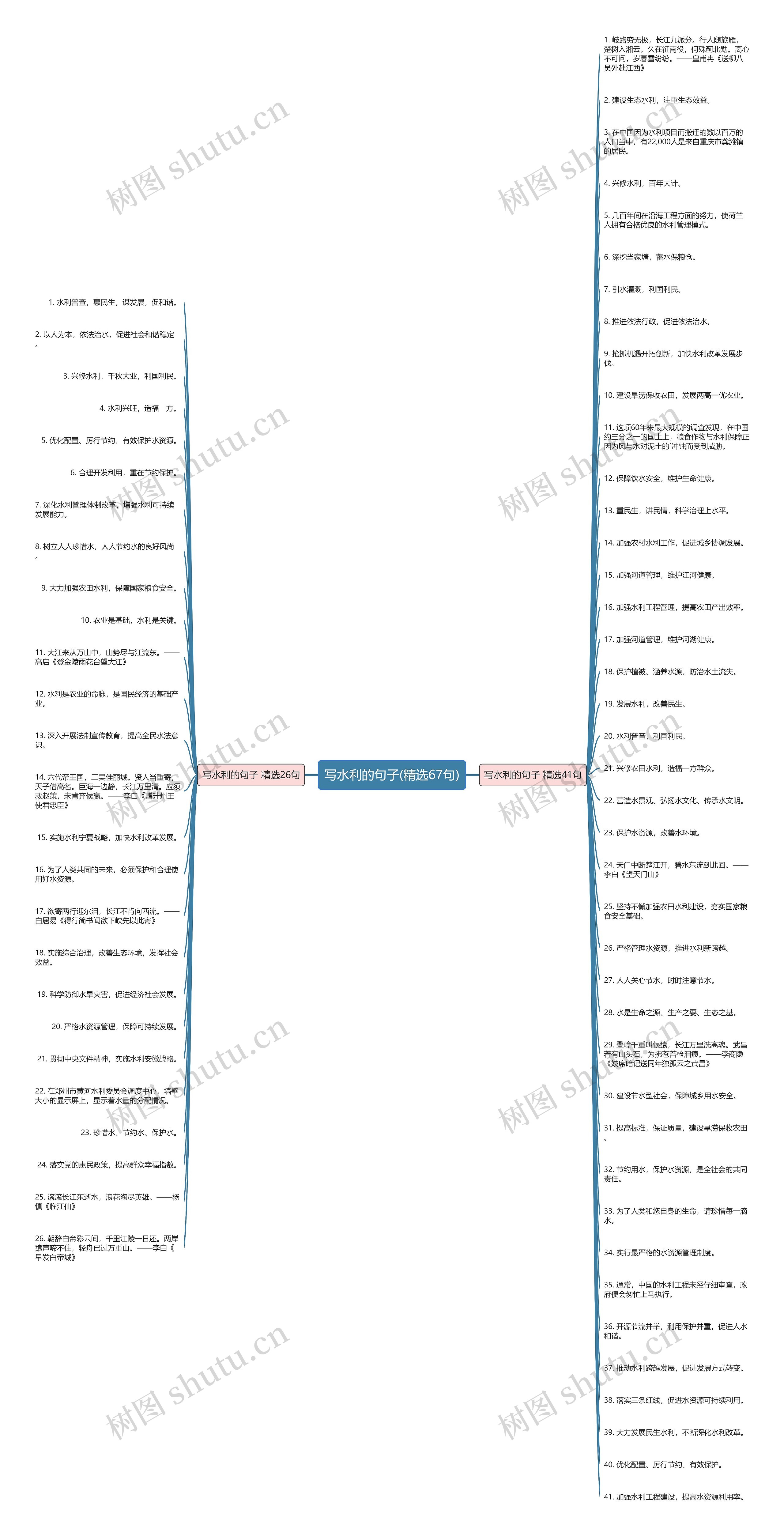 写水利的句子(精选67句)