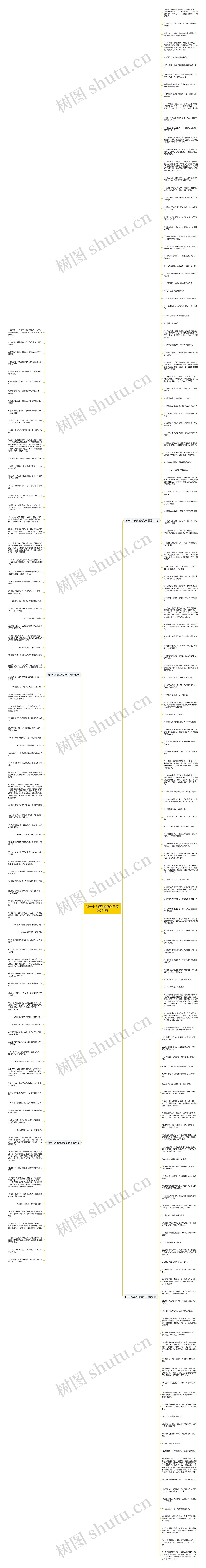 对一个人很失望的句子精选241句思维导图