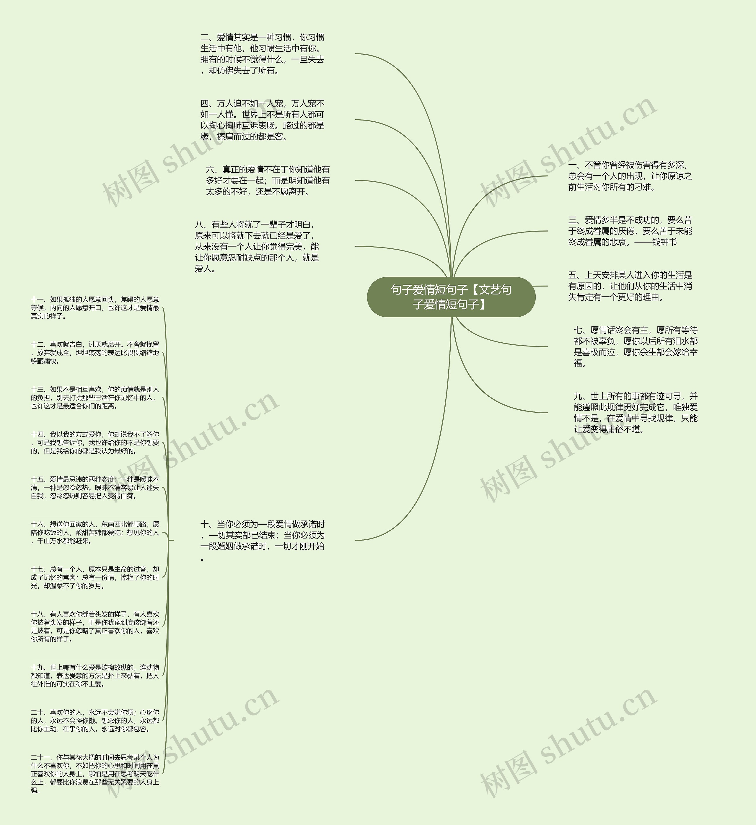 句子爱情短句子【文艺句子爱情短句子】思维导图