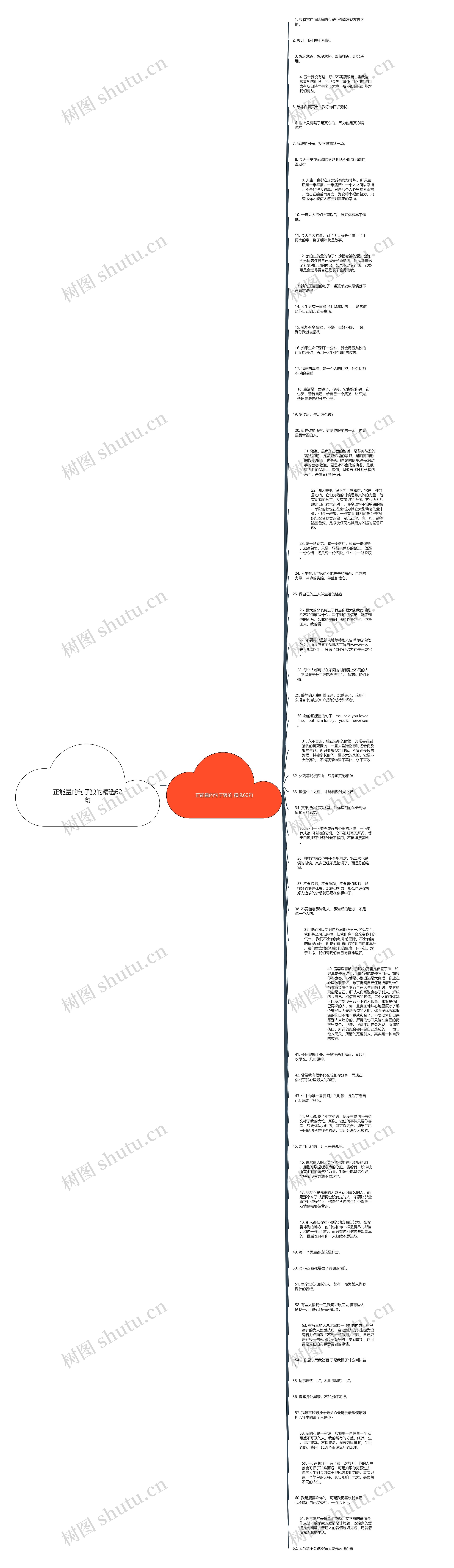 正能量的句子狼的精选62句思维导图
