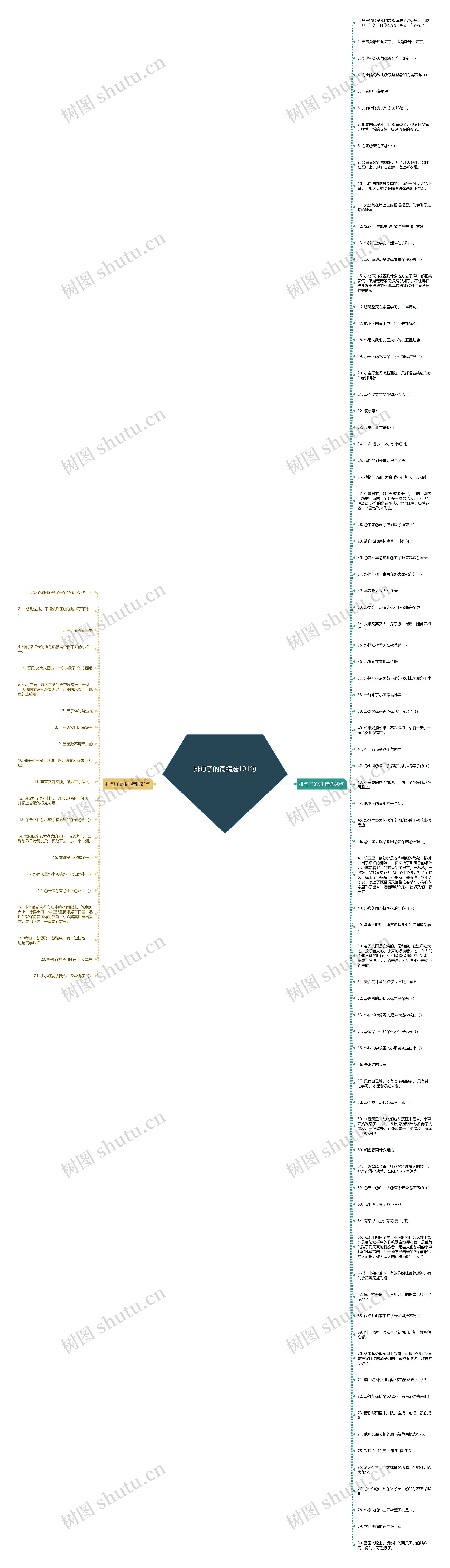 排句子的词精选101句思维导图