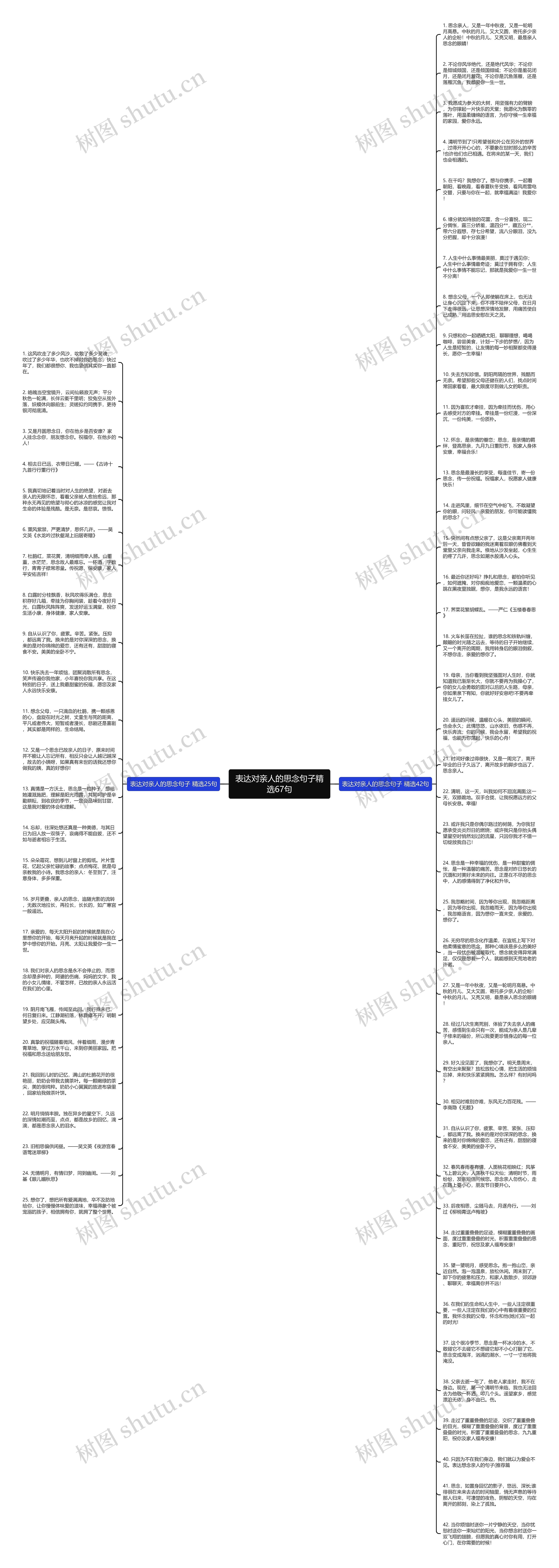 表达对亲人的思念句子精选67句思维导图